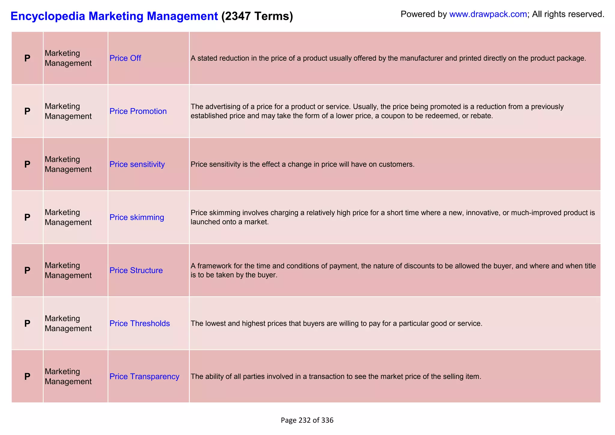 Encyclopedia Marketing Management (2347 Terms)                                                                Powered by www.drawpack.com; All rights reserved.



      Marketing
  P   Management
                   Price Off            A stated reduction in the price of a product usually offered by the manufacturer and printed directly on the product package.




      Marketing                         The advertising of a price for a product or service. Usually, the price being promoted is a reduction from a previously
  P   Management
                   Price Promotion
                                        established price and may take the form of a lower price, a coupon to be redeemed, or rebate.




      Marketing
  P   Management
                   Price sensitivity    Price sensitivity is the effect a change in price will have on customers.




      Marketing                         Price skimming involves charging a relatively high price for a short time where a new, innovative, or much-improved product is
  P   Management
                   Price skimming
                                        launched onto a market.




      Marketing                         A framework for the time and conditions of payment, the nature of discounts to be allowed the buyer, and where and when title
  P   Management
                   Price Structure
                                        is to be taken by the buyer.




      Marketing
  P   Management
                   Price Thresholds     The lowest and highest prices that buyers are willing to pay for a particular good or service.




      Marketing
  P   Management
                   Price Transparency   The ability of all parties involved in a transaction to see the market price of the selling item.




                                                                      Page 232 of 336
 