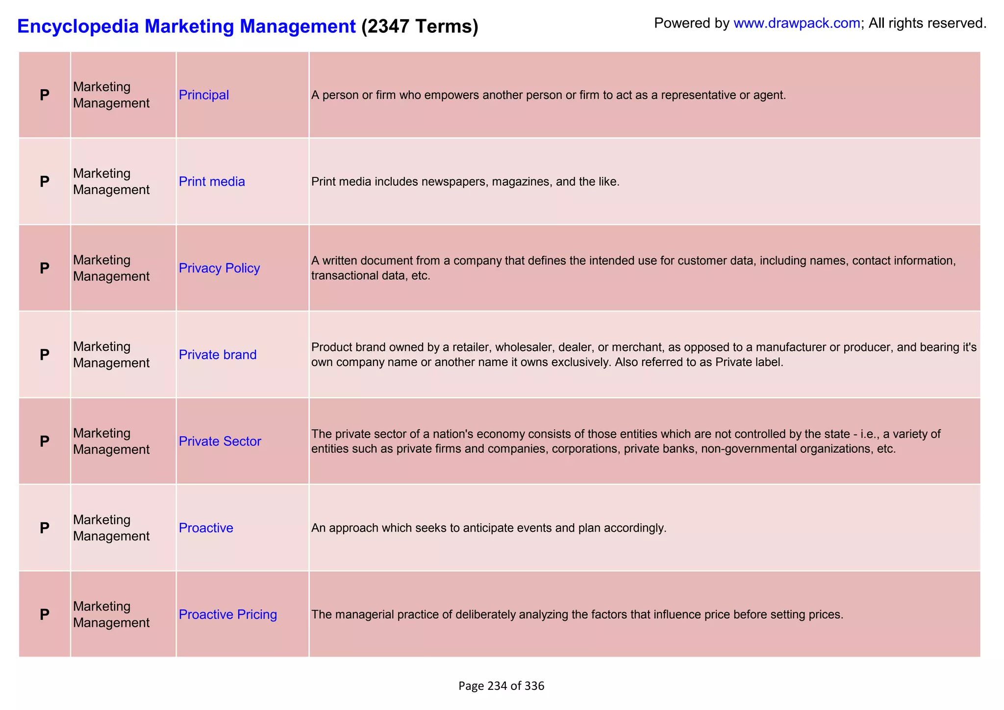 Encyclopedia Marketing Management (2347 Terms)                                                             Powered by www.drawpack.com; All rights reserved.



      Marketing
  P   Management
                   Principal           A person or firm who empowers another person or firm to act as a representative or agent.




      Marketing
  P   Management
                   Print media         Print media includes newspapers, magazines, and the like.




      Marketing                        A written document from a company that defines the intended use for customer data, including names, contact information,
  P   Management
                   Privacy Policy
                                       transactional data, etc.




      Marketing                        Product brand owned by a retailer, wholesaler, dealer, or merchant, as opposed to a manufacturer or producer, and bearing it's
  P   Management
                   Private brand
                                       own company name or another name it owns exclusively. Also referred to as Private label.




      Marketing                        The private sector of a nation's economy consists of those entities which are not controlled by the state - i.e., a variety of
  P   Management
                   Private Sector
                                       entities such as private firms and companies, corporations, private banks, non-governmental organizations, etc.




      Marketing
  P   Management
                   Proactive           An approach which seeks to anticipate events and plan accordingly.




      Marketing
  P   Management
                   Proactive Pricing   The managerial practice of deliberately analyzing the factors that influence price before setting prices.




                                                                    Page 234 of 336
 
