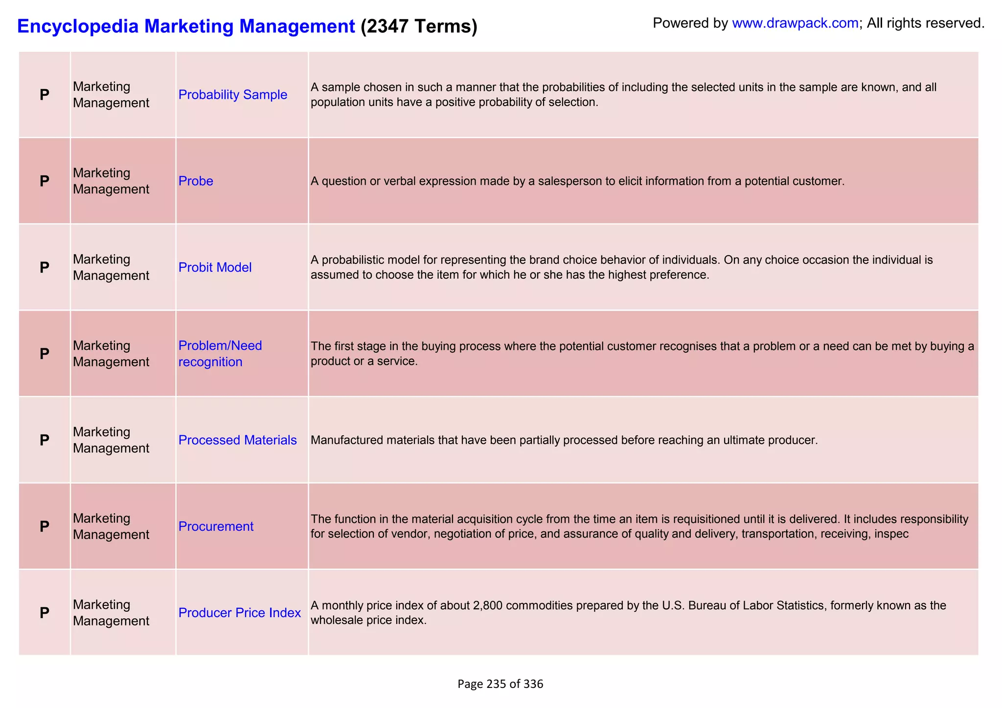 Encyclopedia Marketing Management (2347 Terms)                                                                  Powered by www.drawpack.com; All rights reserved.



      Marketing                           A sample chosen in such a manner that the probabilities of including the selected units in the sample are known, and all
  P   Management
                   Probability Sample
                                          population units have a positive probability of selection.




      Marketing
  P   Management
                   Probe                  A question or verbal expression made by a salesperson to elicit information from a potential customer.




      Marketing                           A probabilistic model for representing the brand choice behavior of individuals. On any choice occasion the individual is
  P   Management
                   Probit Model
                                          assumed to choose the item for which he or she has the highest preference.




      Marketing    Problem/Need           The first stage in the buying process where the potential customer recognises that a problem or a need can be met by buying a
  P   Management   recognition            product or a service.




      Marketing
  P   Management
                   Processed Materials    Manufactured materials that have been partially processed before reaching an ultimate producer.




      Marketing                           The function in the material acquisition cycle from the time an item is requisitioned until it is delivered. It includes responsibility
  P   Management
                   Procurement
                                          for selection of vendor, negotiation of price, and assurance of quality and delivery, transportation, receiving, inspec




      Marketing                           A monthly price index of about 2,800 commodities prepared by the U.S. Bureau of Labor Statistics, formerly known as the
  P   Management
                   Producer Price Index
                                          wholesale price index.




                                                                        Page 235 of 336
 