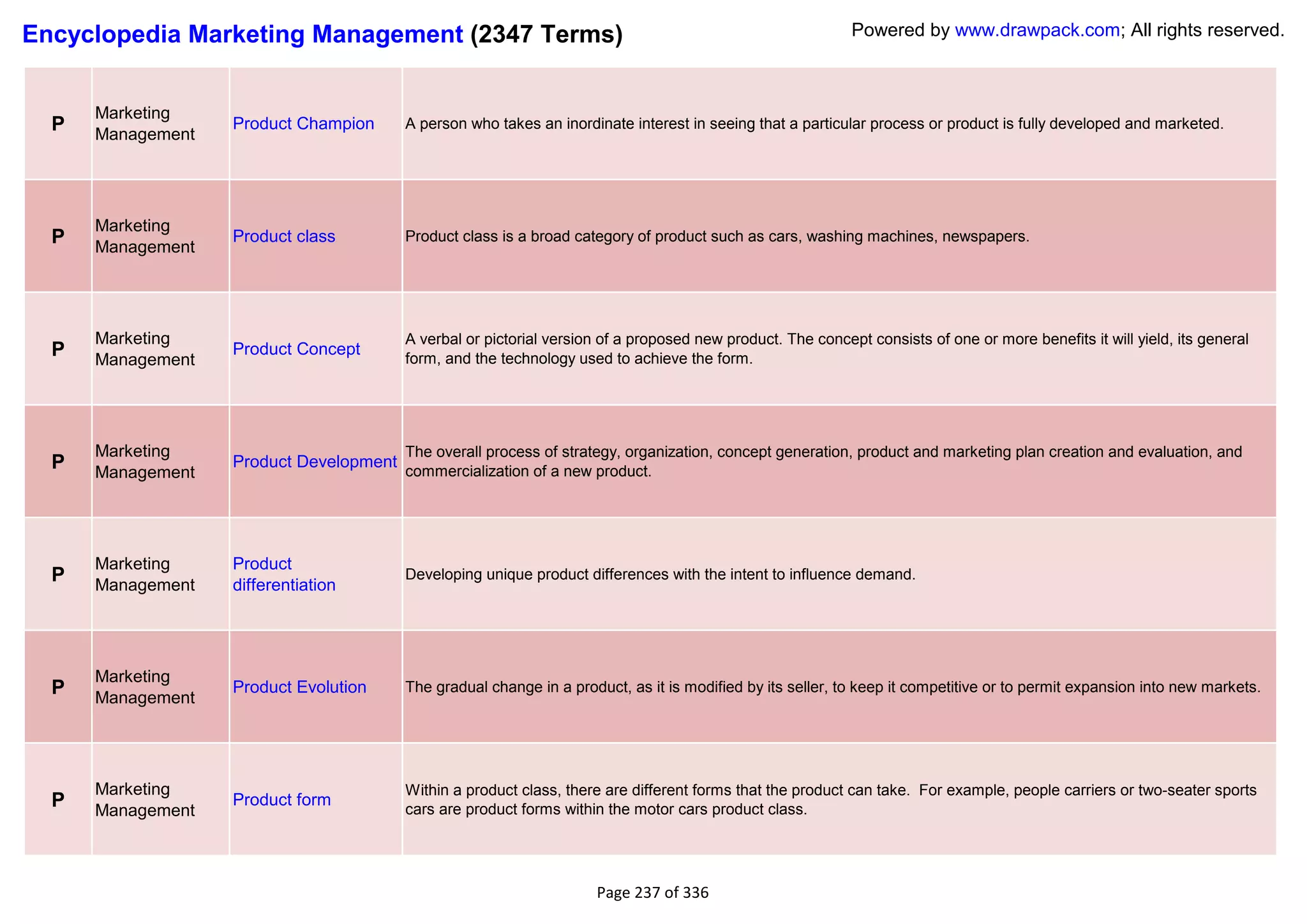Encyclopedia Marketing Management (2347 Terms)                                                              Powered by www.drawpack.com; All rights reserved.



      Marketing
  P   Management
                   Product Champion      A person who takes an inordinate interest in seeing that a particular process or product is fully developed and marketed.




      Marketing
  P   Management
                   Product class         Product class is a broad category of product such as cars, washing machines, newspapers.




      Marketing                          A verbal or pictorial version of a proposed new product. The concept consists of one or more benefits it will yield, its general
  P   Management
                   Product Concept
                                         form, and the technology used to achieve the form.




      Marketing                          The overall process of strategy, organization, concept generation, product and marketing plan creation and evaluation, and
  P   Management
                   Product Development
                                         commercialization of a new product.




      Marketing    Product
  P   Management   differentiation
                                         Developing unique product differences with the intent to influence demand.




      Marketing
  P   Management
                   Product Evolution     The gradual change in a product, as it is modified by its seller, to keep it competitive or to permit expansion into new markets.




      Marketing                          Within a product class, there are different forms that the product can take. For example, people carriers or two-seater sports
  P   Management
                   Product form
                                         cars are product forms within the motor cars product class.




                                                                      Page 237 of 336
 