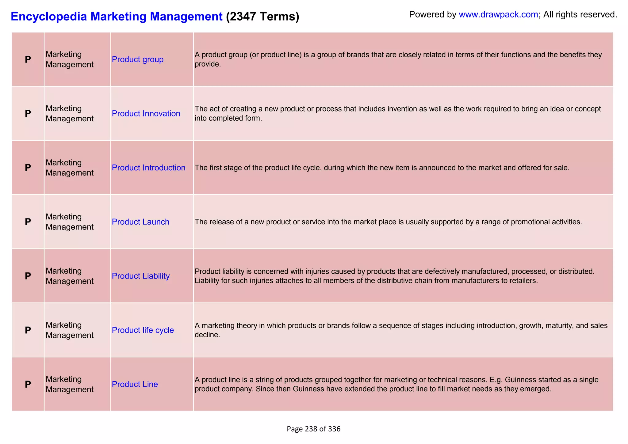 Encyclopedia Marketing Management (2347 Terms)                                                               Powered by www.drawpack.com; All rights reserved.



      Marketing                           A product group (or product line) is a group of brands that are closely related in terms of their functions and the benefits they
  P   Management
                   Product group
                                          provide.




      Marketing                           The act of creating a new product or process that includes invention as well as the work required to bring an idea or concept
  P   Management
                   Product Innovation
                                          into completed form.




      Marketing
  P   Management
                   Product Introduction   The first stage of the product life cycle, during which the new item is announced to the market and offered for sale.




      Marketing
  P   Management
                   Product Launch         The release of a new product or service into the market place is usually supported by a range of promotional activities.




      Marketing                           Product liability is concerned with injuries caused by products that are defectively manufactured, processed, or distributed.
  P   Management
                   Product Liability
                                          Liability for such injuries attaches to all members of the distributive chain from manufacturers to retailers.




      Marketing                           A marketing theory in which products or brands follow a sequence of stages including introduction, growth, maturity, and sales
  P   Management
                   Product life cycle
                                          decline.




      Marketing                           A product line is a string of products grouped together for marketing or technical reasons. E.g. Guinness started as a single
  P   Management
                   Product Line
                                          product company. Since then Guinness have extended the product line to fill market needs as they emerged.




                                                                       Page 238 of 336
 