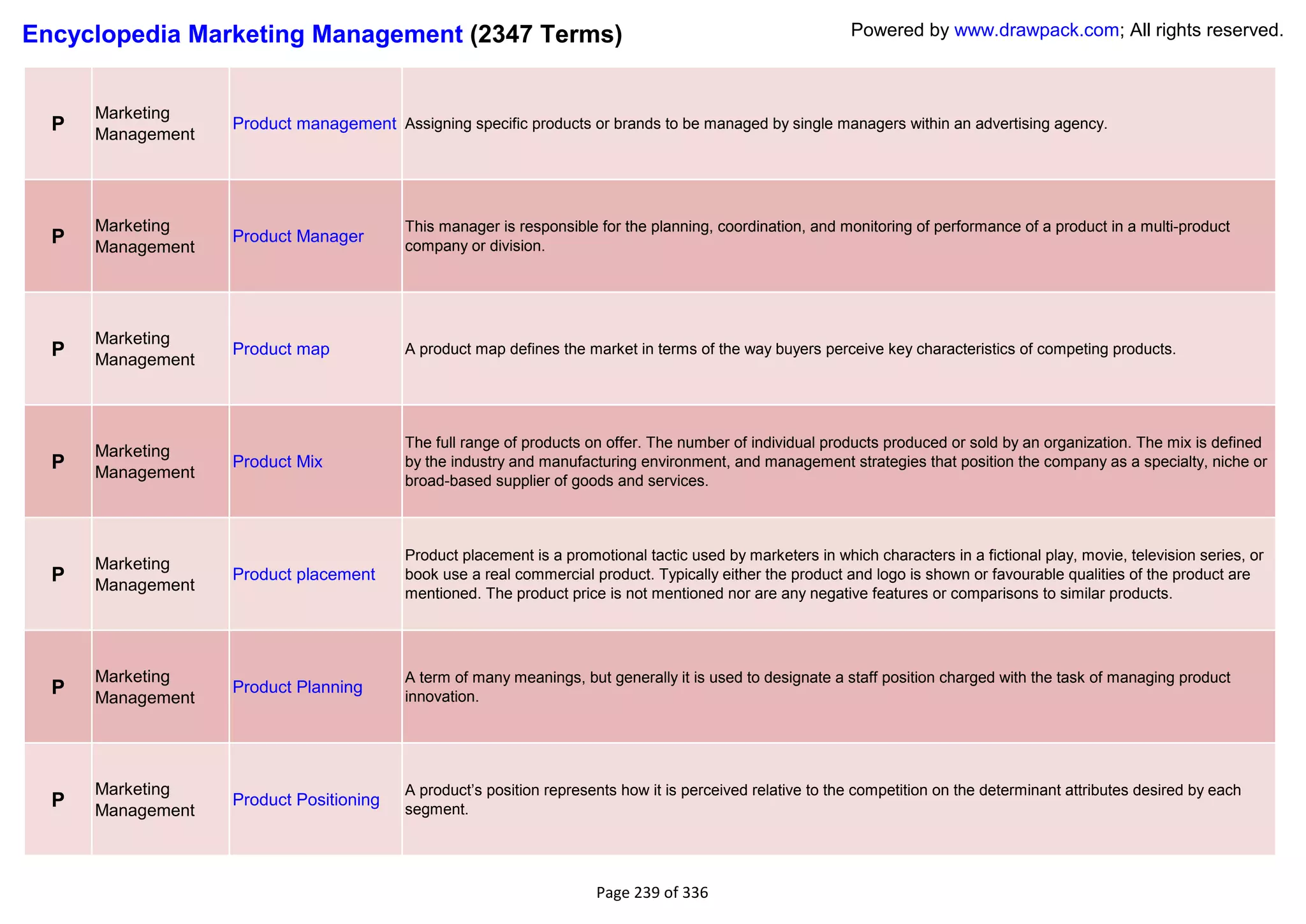 Encyclopedia Marketing Management (2347 Terms)                                                              Powered by www.drawpack.com; All rights reserved.



      Marketing
  P   Management
                   Product management Assigning specific products or brands to be managed by single managers within an advertising agency.




      Marketing                           This manager is responsible for the planning, coordination, and monitoring of performance of a product in a multi-product
  P   Management
                   Product Manager
                                          company or division.




      Marketing
  P   Management
                   Product map            A product map defines the market in terms of the way buyers perceive key characteristics of competing products.




                                          The full range of products on offer. The number of individual products produced or sold by an organization. The mix is defined
      Marketing
  P   Management
                   Product Mix            by the industry and manufacturing environment, and management strategies that position the company as a specialty, niche or
                                          broad-based supplier of goods and services.



                                          Product placement is a promotional tactic used by marketers in which characters in a fictional play, movie, television series, or
      Marketing
  P   Management
                   Product placement      book use a real commercial product. Typically either the product and logo is shown or favourable qualities of the product are
                                          mentioned. The product price is not mentioned nor are any negative features or comparisons to similar products.




      Marketing                           A term of many meanings, but generally it is used to designate a staff position charged with the task of managing product
  P   Management
                   Product Planning
                                          innovation.




      Marketing                           A product‘s position represents how it is perceived relative to the competition on the determinant attributes desired by each
  P   Management
                   Product Positioning
                                          segment.




                                                                      Page 239 of 336
 