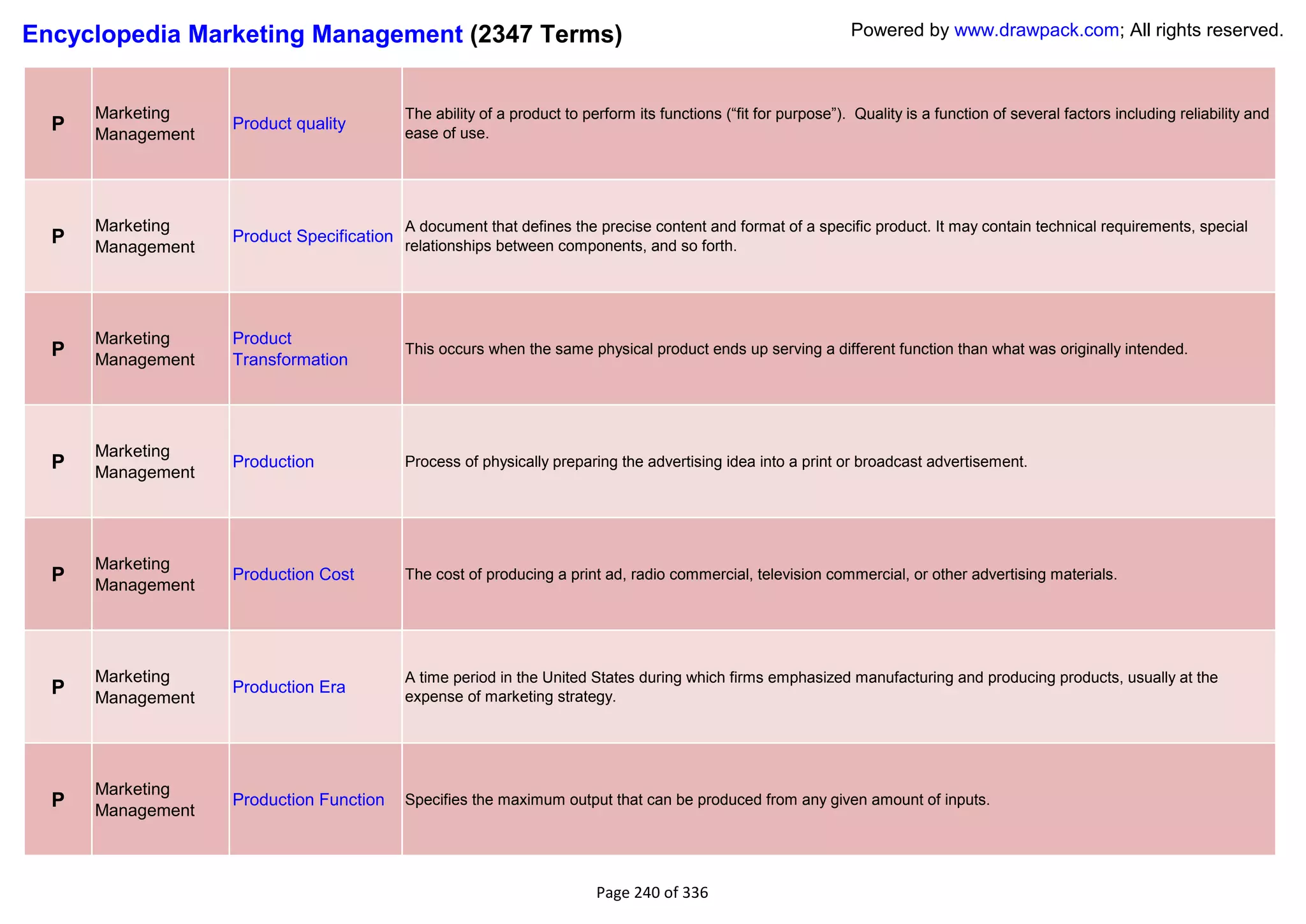 Encyclopedia Marketing Management (2347 Terms)                                                                   Powered by www.drawpack.com; All rights reserved.



      Marketing                            The ability of a product to perform its functions (―fit for purpose‖). Quality is a function of several factors including reliability and
  P   Management
                   Product quality
                                           ease of use.




      Marketing                            A document that defines the precise content and format of a specific product. It may contain technical requirements, special
  P   Management
                   Product Specification
                                           relationships between components, and so forth.




      Marketing    Product
  P   Management   Transformation
                                           This occurs when the same physical product ends up serving a different function than what was originally intended.




      Marketing
  P   Management
                   Production              Process of physically preparing the advertising idea into a print or broadcast advertisement.




      Marketing
  P   Management
                   Production Cost         The cost of producing a print ad, radio commercial, television commercial, or other advertising materials.




      Marketing                            A time period in the United States during which firms emphasized manufacturing and producing products, usually at the
  P   Management
                   Production Era
                                           expense of marketing strategy.




      Marketing
  P   Management
                   Production Function     Specifies the maximum output that can be produced from any given amount of inputs.




                                                                         Page 240 of 336
 