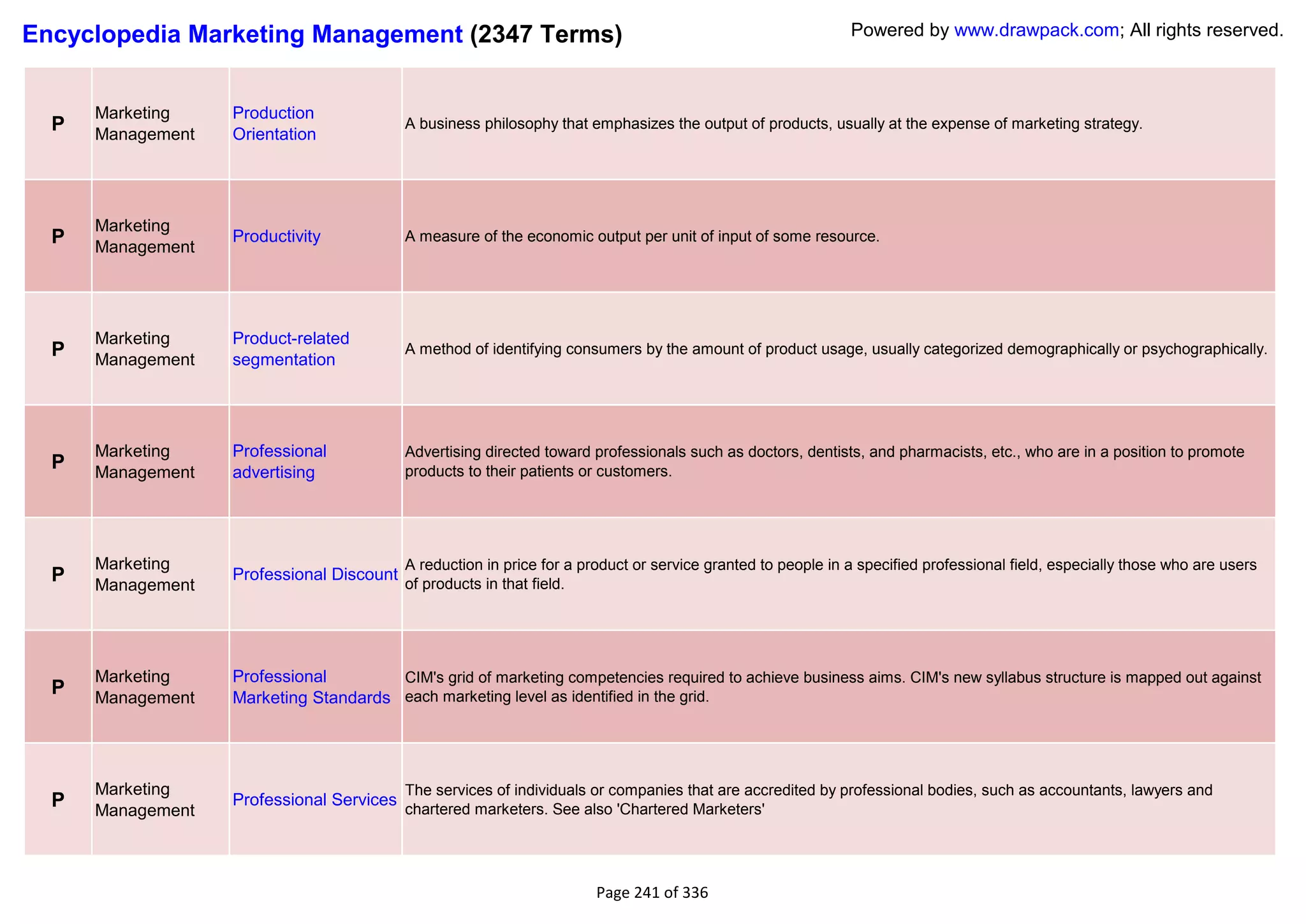 Encyclopedia Marketing Management (2347 Terms)                                                                Powered by www.drawpack.com; All rights reserved.



      Marketing    Production
  P   Management   Orientation
                                           A business philosophy that emphasizes the output of products, usually at the expense of marketing strategy.




      Marketing
  P   Management
                   Productivity            A measure of the economic output per unit of input of some resource.




      Marketing    Product-related
  P   Management   segmentation
                                           A method of identifying consumers by the amount of product usage, usually categorized demographically or psychographically.




      Marketing    Professional            Advertising directed toward professionals such as doctors, dentists, and pharmacists, etc., who are in a position to promote
  P   Management   advertising             products to their patients or customers.




      Marketing                            A reduction in price for a product or service granted to people in a specified professional field, especially those who are users
  P   Management
                   Professional Discount
                                           of products in that field.




      Marketing    Professional        CIM's grid of marketing competencies required to achieve business aims. CIM's new syllabus structure is mapped out against
  P   Management   Marketing Standards each marketing level as identified in the grid.




      Marketing                            The services of individuals or companies that are accredited by professional bodies, such as accountants, lawyers and
  P   Management
                   Professional Services
                                           chartered marketers. See also 'Chartered Marketers'




                                                                       Page 241 of 336
 
