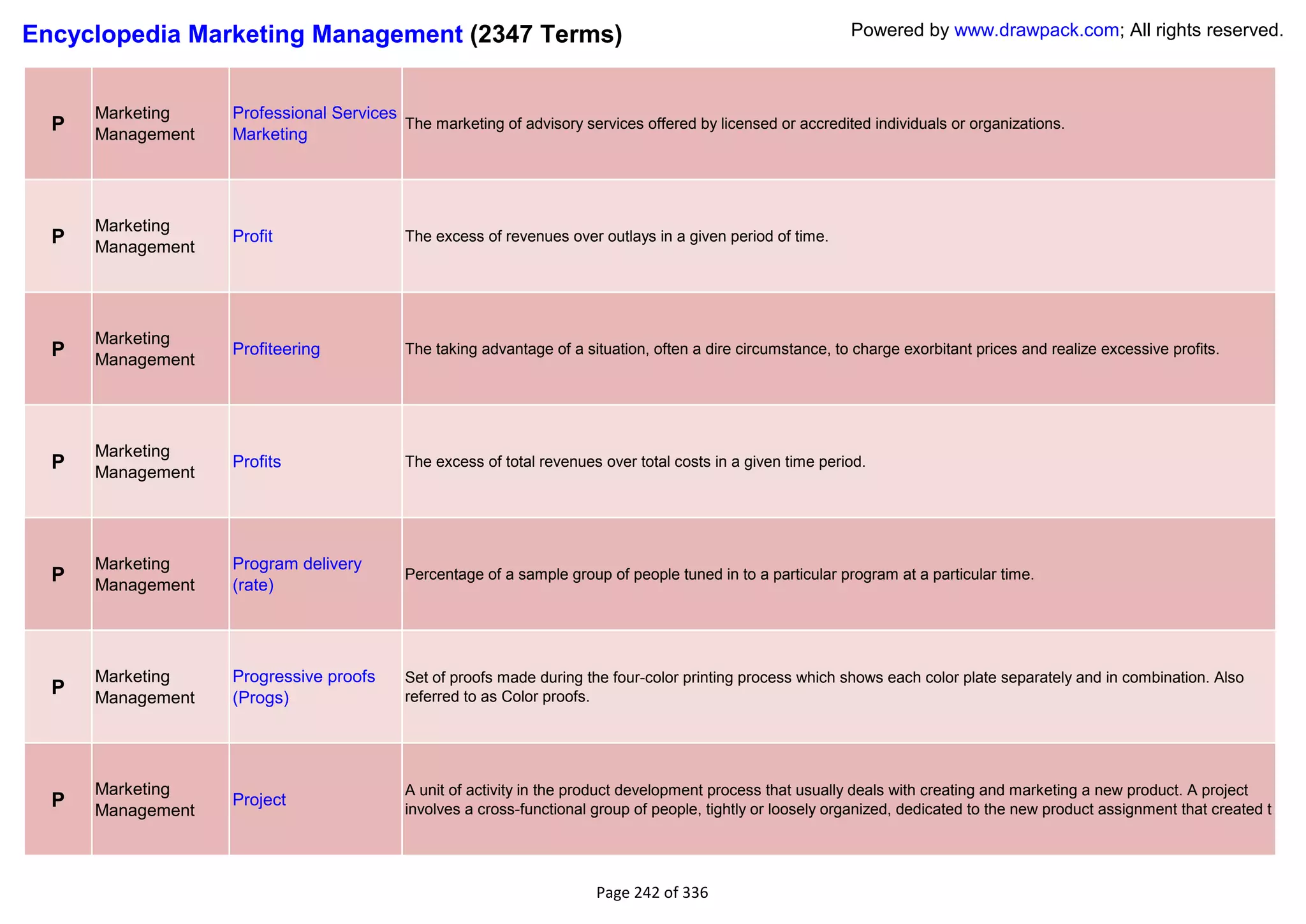 Encyclopedia Marketing Management (2347 Terms)                                                               Powered by www.drawpack.com; All rights reserved.



      Marketing    Professional Services
  P   Management   Marketing
                                         The marketing of advisory services offered by licensed or accredited individuals or organizations.




      Marketing
  P   Management
                   Profit                  The excess of revenues over outlays in a given period of time.




      Marketing
  P   Management
                   Profiteering            The taking advantage of a situation, often a dire circumstance, to charge exorbitant prices and realize excessive profits.




      Marketing
  P   Management
                   Profits                 The excess of total revenues over total costs in a given time period.




      Marketing    Program delivery
  P   Management   (rate)
                                           Percentage of a sample group of people tuned in to a particular program at a particular time.




      Marketing    Progressive proofs      Set of proofs made during the four-color printing process which shows each color plate separately and in combination. Also
  P   Management   (Progs)                 referred to as Color proofs.




      Marketing                            A unit of activity in the product development process that usually deals with creating and marketing a new product. A project
  P   Management
                   Project
                                           involves a cross-functional group of people, tightly or loosely organized, dedicated to the new product assignment that created t




                                                                       Page 242 of 336
 
