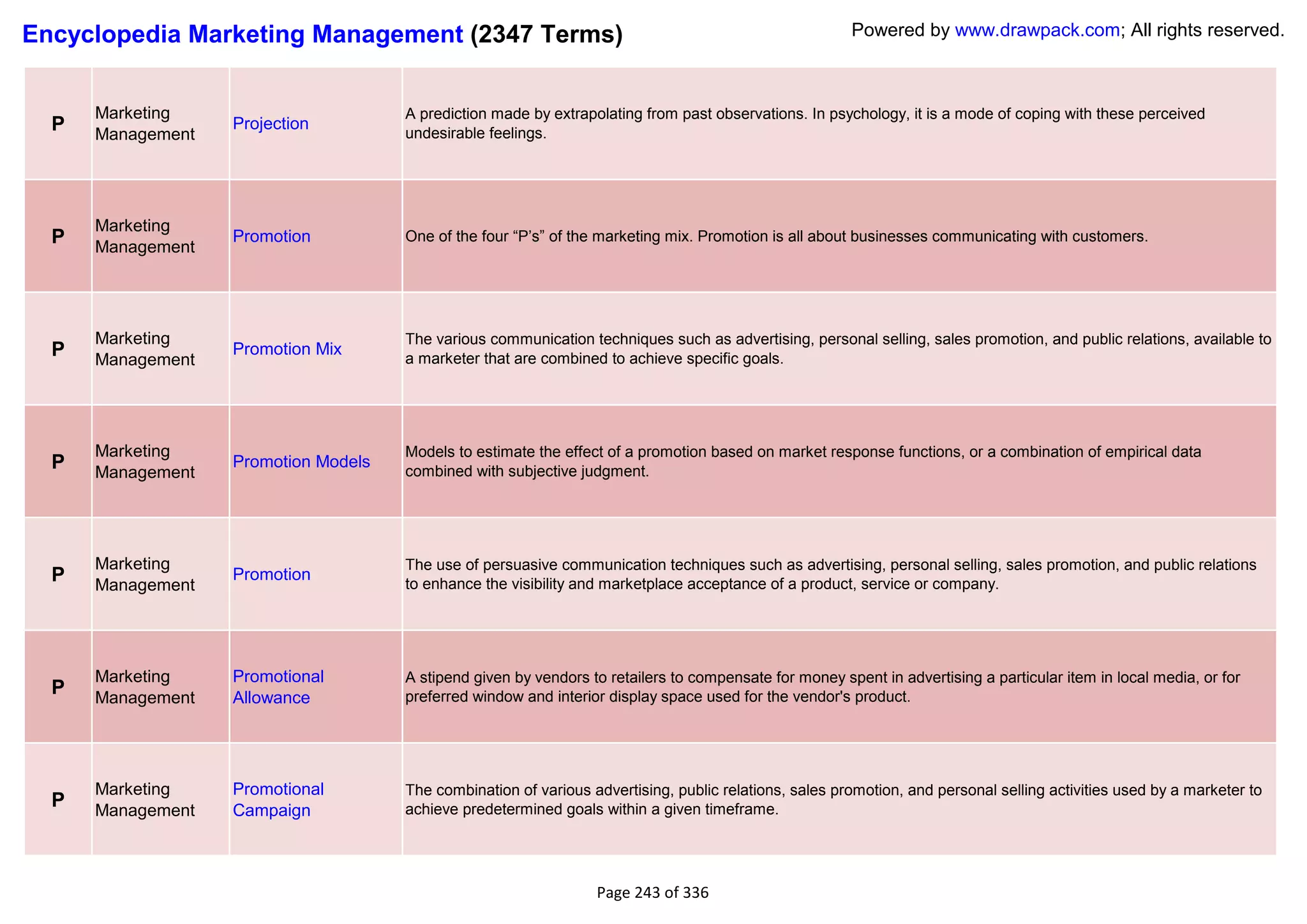 Encyclopedia Marketing Management (2347 Terms)                                                          Powered by www.drawpack.com; All rights reserved.



      Marketing                       A prediction made by extrapolating from past observations. In psychology, it is a mode of coping with these perceived
  P   Management
                   Projection
                                      undesirable feelings.




      Marketing
  P                Promotion          One of the four ―P‘s‖ of the marketing mix. Promotion is all about businesses communicating with customers.
      Management




      Marketing                       The various communication techniques such as advertising, personal selling, sales promotion, and public relations, available to
  P   Management
                   Promotion Mix
                                      a marketer that are combined to achieve specific goals.




      Marketing                       Models to estimate the effect of a promotion based on market response functions, or a combination of empirical data
  P   Management
                   Promotion Models
                                      combined with subjective judgment.




      Marketing                       The use of persuasive communication techniques such as advertising, personal selling, sales promotion, and public relations
  P   Management
                   Promotion
                                      to enhance the visibility and marketplace acceptance of a product, service or company.




      Marketing    Promotional        A stipend given by vendors to retailers to compensate for money spent in advertising a particular item in local media, or for
  P   Management   Allowance          preferred window and interior display space used for the vendor's product.




      Marketing    Promotional        The combination of various advertising, public relations, sales promotion, and personal selling activities used by a marketer to
  P   Management   Campaign           achieve predetermined goals within a given timeframe.




                                                                  Page 243 of 336
 