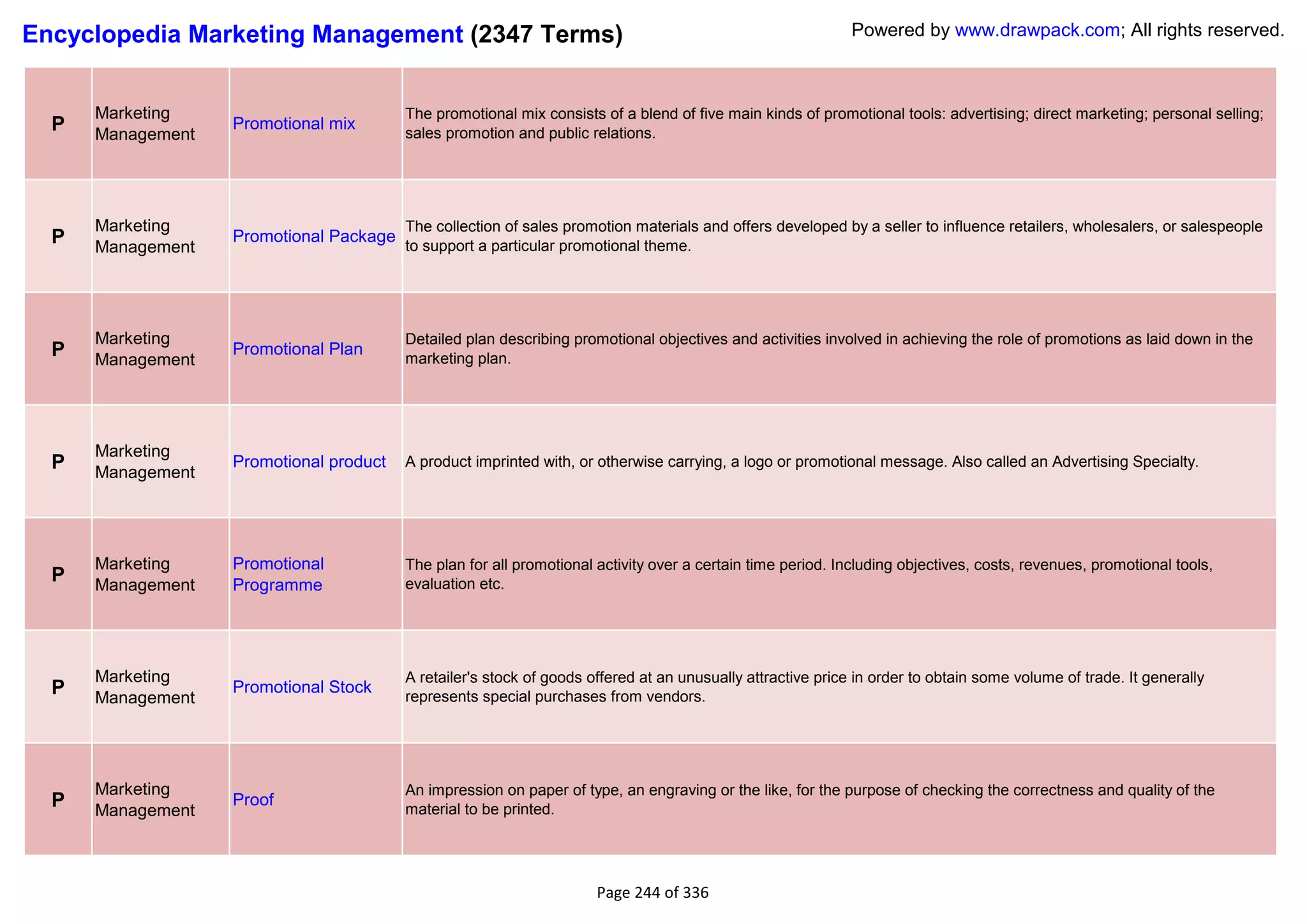 Encyclopedia Marketing Management (2347 Terms)                                                               Powered by www.drawpack.com; All rights reserved.



      Marketing                          The promotional mix consists of a blend of five main kinds of promotional tools: advertising; direct marketing; personal selling;
  P   Management
                   Promotional mix
                                         sales promotion and public relations.




      Marketing                          The collection of sales promotion materials and offers developed by a seller to influence retailers, wholesalers, or salespeople
  P   Management
                   Promotional Package
                                         to support a particular promotional theme.




      Marketing                          Detailed plan describing promotional objectives and activities involved in achieving the role of promotions as laid down in the
  P   Management
                   Promotional Plan
                                         marketing plan.




      Marketing
  P   Management
                   Promotional product   A product imprinted with, or otherwise carrying, a logo or promotional message. Also called an Advertising Specialty.




      Marketing    Promotional           The plan for all promotional activity over a certain time period. Including objectives, costs, revenues, promotional tools,
  P   Management   Programme             evaluation etc.




      Marketing                          A retailer's stock of goods offered at an unusually attractive price in order to obtain some volume of trade. It generally
  P   Management
                   Promotional Stock
                                         represents special purchases from vendors.




      Marketing                          An impression on paper of type, an engraving or the like, for the purpose of checking the correctness and quality of the
  P   Management
                   Proof
                                         material to be printed.




                                                                      Page 244 of 336
 