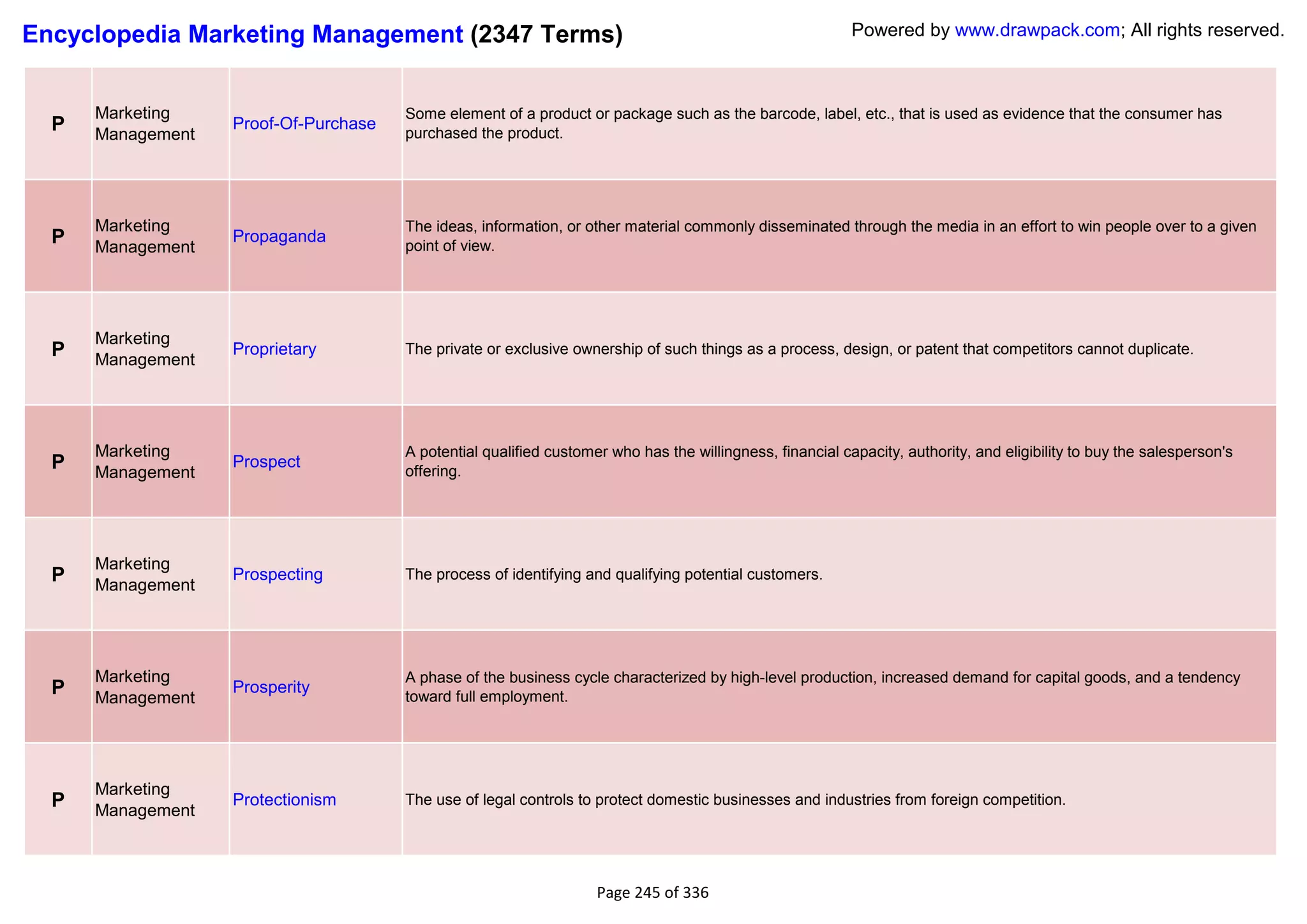 Encyclopedia Marketing Management (2347 Terms)                                                             Powered by www.drawpack.com; All rights reserved.



      Marketing                        Some element of a product or package such as the barcode, label, etc., that is used as evidence that the consumer has
  P   Management
                   Proof-Of-Purchase
                                       purchased the product.




      Marketing                        The ideas, information, or other material commonly disseminated through the media in an effort to win people over to a given
  P   Management
                   Propaganda
                                       point of view.




      Marketing
  P   Management
                   Proprietary         The private or exclusive ownership of such things as a process, design, or patent that competitors cannot duplicate.




      Marketing                        A potential qualified customer who has the willingness, financial capacity, authority, and eligibility to buy the salesperson's
  P   Management
                   Prospect
                                       offering.




      Marketing
  P   Management
                   Prospecting         The process of identifying and qualifying potential customers.




      Marketing                        A phase of the business cycle characterized by high-level production, increased demand for capital goods, and a tendency
  P   Management
                   Prosperity
                                       toward full employment.




      Marketing
  P   Management
                   Protectionism       The use of legal controls to protect domestic businesses and industries from foreign competition.




                                                                    Page 245 of 336
 