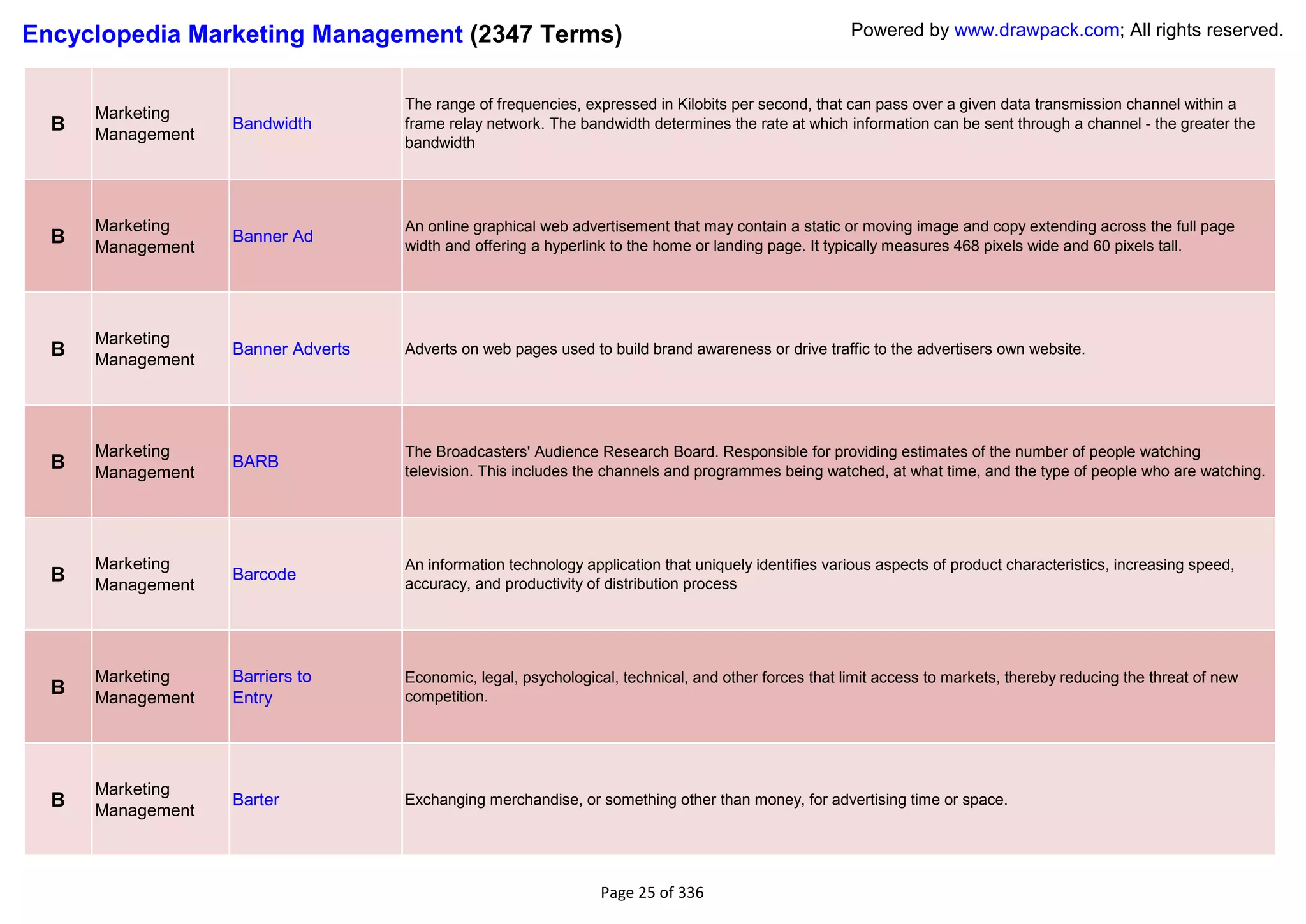 Encyclopedia Marketing Management (2347 Terms)                                                        Powered by www.drawpack.com; All rights reserved.


                                    The range of frequencies, expressed in Kilobits per second, that can pass over a given data transmission channel within a
      Marketing
  B   Management
                   Bandwidth        frame relay network. The bandwidth determines the rate at which information can be sent through a channel - the greater the
                                    bandwidth




      Marketing                     An online graphical web advertisement that may contain a static or moving image and copy extending across the full page
  B   Management
                   Banner Ad
                                    width and offering a hyperlink to the home or landing page. It typically measures 468 pixels wide and 60 pixels tall.




      Marketing
  B   Management
                   Banner Adverts   Adverts on web pages used to build brand awareness or drive traffic to the advertisers own website.




      Marketing                     The Broadcasters' Audience Research Board. Responsible for providing estimates of the number of people watching
  B   Management
                   BARB
                                    television. This includes the channels and programmes being watched, at what time, and the type of people who are watching.




      Marketing                     An information technology application that uniquely identifies various aspects of product characteristics, increasing speed,
  B   Management
                   Barcode
                                    accuracy, and productivity of distribution process




      Marketing    Barriers to      Economic, legal, psychological, technical, and other forces that limit access to markets, thereby reducing the threat of new
  B   Management   Entry            competition.




      Marketing
  B   Management
                   Barter           Exchanging merchandise, or something other than money, for advertising time or space.




                                                                 Page 25 of 336
 