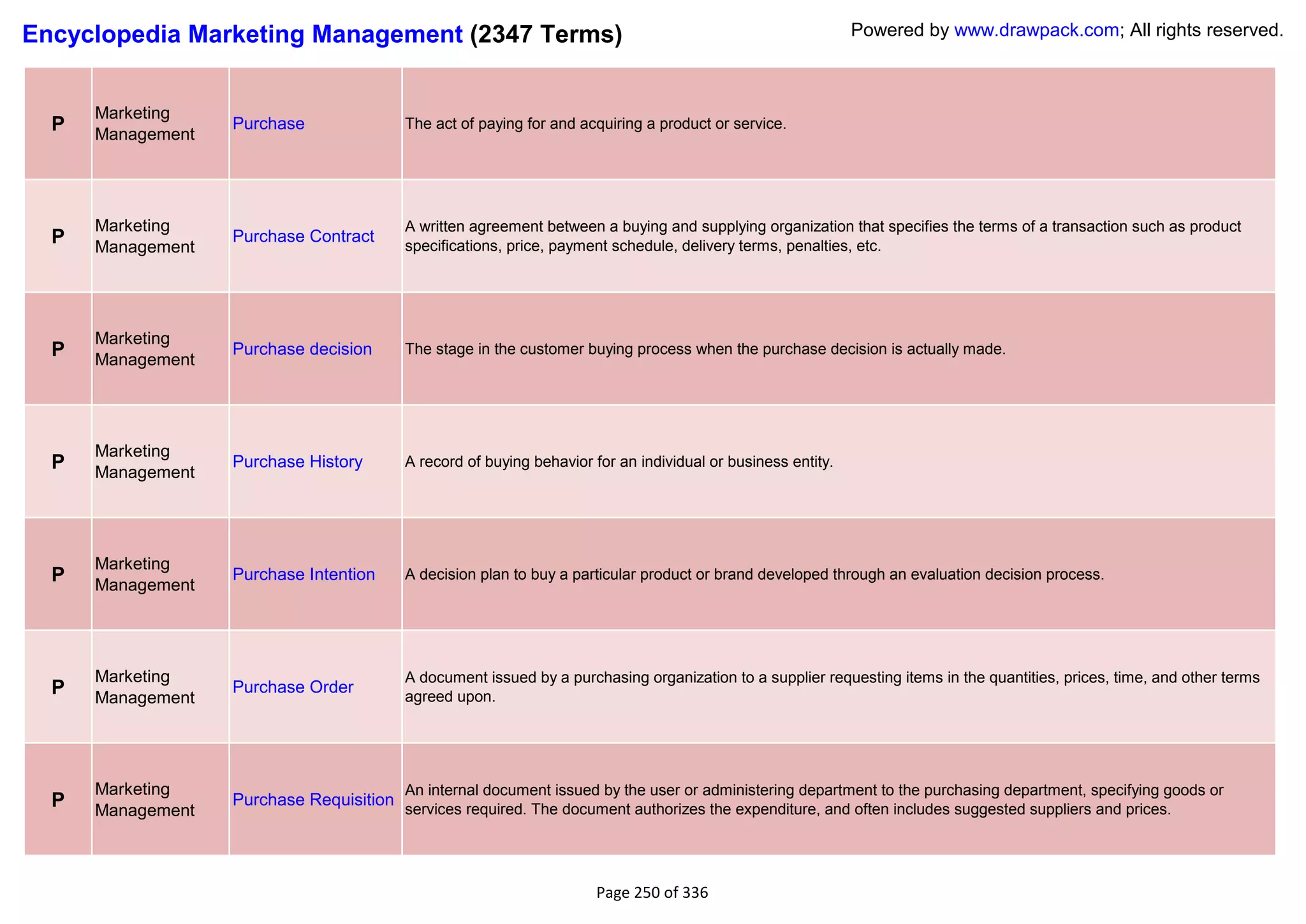 Encyclopedia Marketing Management (2347 Terms)                                                                Powered by www.drawpack.com; All rights reserved.



      Marketing
  P   Management
                   Purchase               The act of paying for and acquiring a product or service.




      Marketing                           A written agreement between a buying and supplying organization that specifies the terms of a transaction such as product
  P   Management
                   Purchase Contract
                                          specifications, price, payment schedule, delivery terms, penalties, etc.




      Marketing
  P   Management
                   Purchase decision      The stage in the customer buying process when the purchase decision is actually made.




      Marketing
  P   Management
                   Purchase History       A record of buying behavior for an individual or business entity.




      Marketing
  P   Management
                   Purchase Intention     A decision plan to buy a particular product or brand developed through an evaluation decision process.




      Marketing                           A document issued by a purchasing organization to a supplier requesting items in the quantities, prices, time, and other terms
  P   Management
                   Purchase Order
                                          agreed upon.




      Marketing                           An internal document issued by the user or administering department to the purchasing department, specifying goods or
  P   Management
                   Purchase Requisition
                                          services required. The document authorizes the expenditure, and often includes suggested suppliers and prices.




                                                                       Page 250 of 336
 