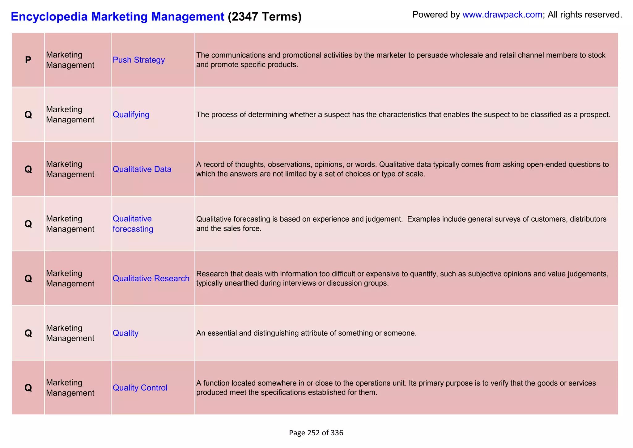 Encyclopedia Marketing Management (2347 Terms)                                                               Powered by www.drawpack.com; All rights reserved.



      Marketing                           The communications and promotional activities by the marketer to persuade wholesale and retail channel members to stock
  P   Management
                   Push Strategy
                                          and promote specific products.




      Marketing
  Q   Management
                   Qualifying             The process of determining whether a suspect has the characteristics that enables the suspect to be classified as a prospect.




      Marketing                           A record of thoughts, observations, opinions, or words. Qualitative data typically comes from asking open-ended questions to
  Q   Management
                   Qualitative Data
                                          which the answers are not limited by a set of choices or type of scale.




      Marketing    Qualitative            Qualitative forecasting is based on experience and judgement. Examples include general surveys of customers, distributors
  Q   Management   forecasting            and the sales force.




      Marketing                           Research that deals with information too difficult or expensive to quantify, such as subjective opinions and value judgements,
  Q   Management
                   Qualitative Research
                                          typically unearthed during interviews or discussion groups.




      Marketing
  Q   Management
                   Quality                An essential and distinguishing attribute of something or someone.




      Marketing                           A function located somewhere in or close to the operations unit. Its primary purpose is to verify that the goods or services
  Q   Management
                   Quality Control
                                          produced meet the specifications established for them.




                                                                      Page 252 of 336
 