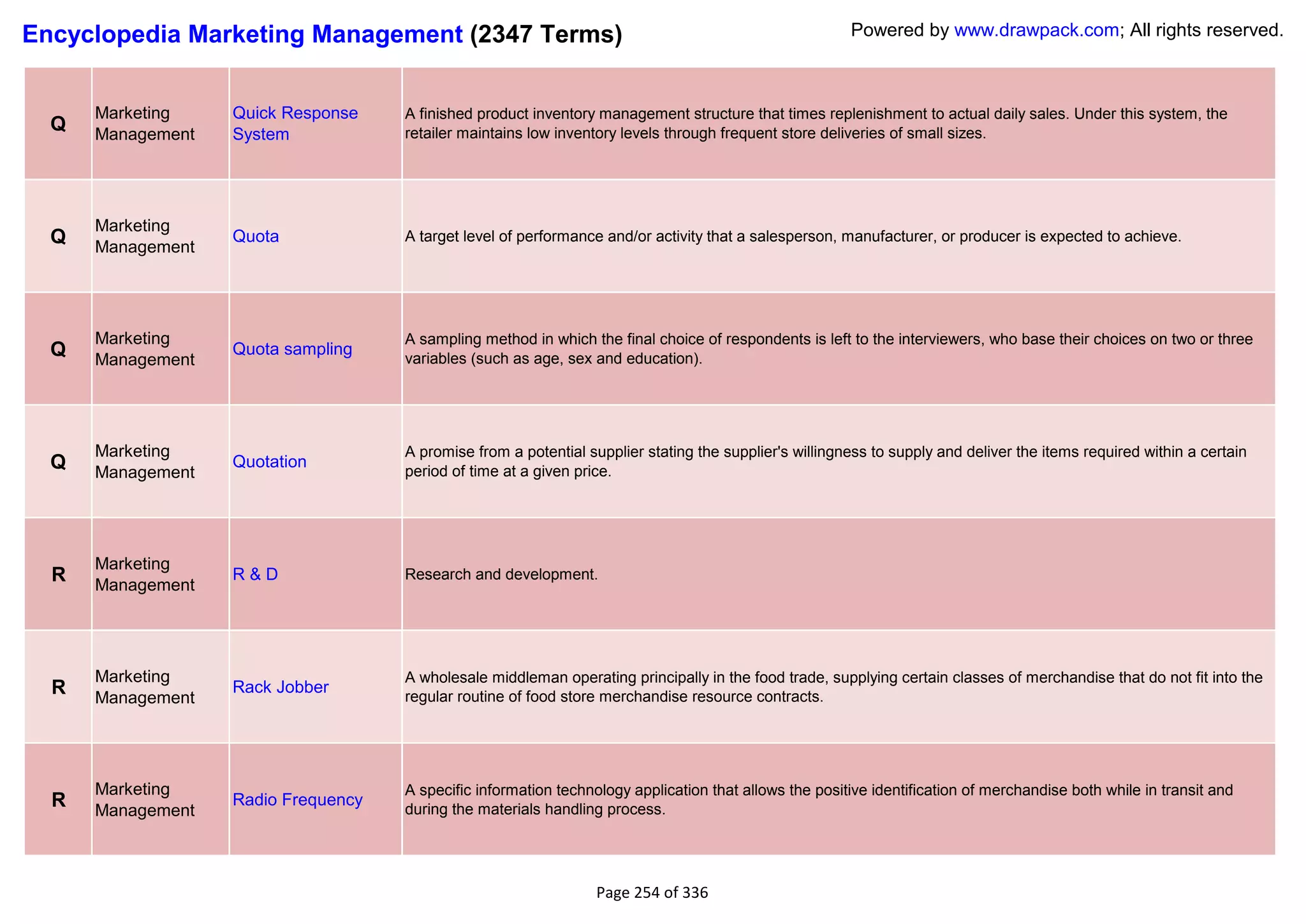 Encyclopedia Marketing Management (2347 Terms)                                                          Powered by www.drawpack.com; All rights reserved.



      Marketing    Quick Response    A finished product inventory management structure that times replenishment to actual daily sales. Under this system, the
  Q   Management   System            retailer maintains low inventory levels through frequent store deliveries of small sizes.




      Marketing
  Q   Management
                   Quota             A target level of performance and/or activity that a salesperson, manufacturer, or producer is expected to achieve.




      Marketing                      A sampling method in which the final choice of respondents is left to the interviewers, who base their choices on two or three
  Q   Management
                   Quota sampling
                                     variables (such as age, sex and education).




      Marketing                      A promise from a potential supplier stating the supplier's willingness to supply and deliver the items required within a certain
  Q   Management
                   Quotation
                                     period of time at a given price.




      Marketing
  R   Management
                   R&D               Research and development.




      Marketing                      A wholesale middleman operating principally in the food trade, supplying certain classes of merchandise that do not fit into the
  R   Management
                   Rack Jobber
                                     regular routine of food store merchandise resource contracts.




      Marketing                      A specific information technology application that allows the positive identification of merchandise both while in transit and
  R   Management
                   Radio Frequency
                                     during the materials handling process.




                                                                  Page 254 of 336
 