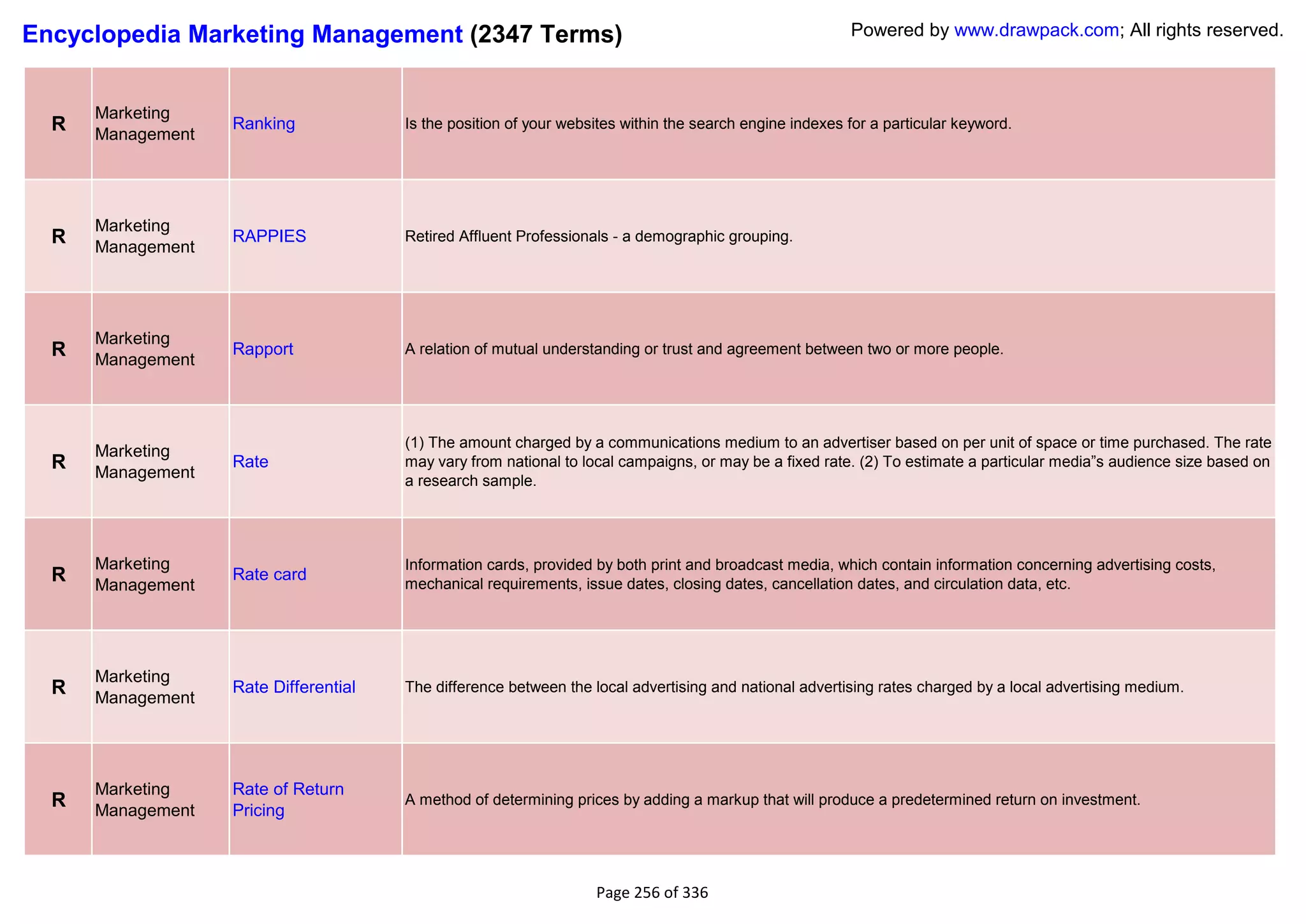 Encyclopedia Marketing Management (2347 Terms)                                                           Powered by www.drawpack.com; All rights reserved.



      Marketing
  R   Management
                   Ranking             Is the position of your websites within the search engine indexes for a particular keyword.




      Marketing
  R   Management
                   RAPPIES             Retired Affluent Professionals - a demographic grouping.




      Marketing
  R   Management
                   Rapport             A relation of mutual understanding or trust and agreement between two or more people.




                                       (1) The amount charged by a communications medium to an advertiser based on per unit of space or time purchased. The rate
      Marketing
  R                Rate                may vary from national to local campaigns, or may be a fixed rate. (2) To estimate a particular media‖s audience size based on
      Management                       a research sample.




      Marketing                        Information cards, provided by both print and broadcast media, which contain information concerning advertising costs,
  R   Management
                   Rate card
                                       mechanical requirements, issue dates, closing dates, cancellation dates, and circulation data, etc.




      Marketing
  R   Management
                   Rate Differential   The difference between the local advertising and national advertising rates charged by a local advertising medium.




      Marketing    Rate of Return
  R   Management   Pricing
                                       A method of determining prices by adding a markup that will produce a predetermined return on investment.




                                                                   Page 256 of 336
 