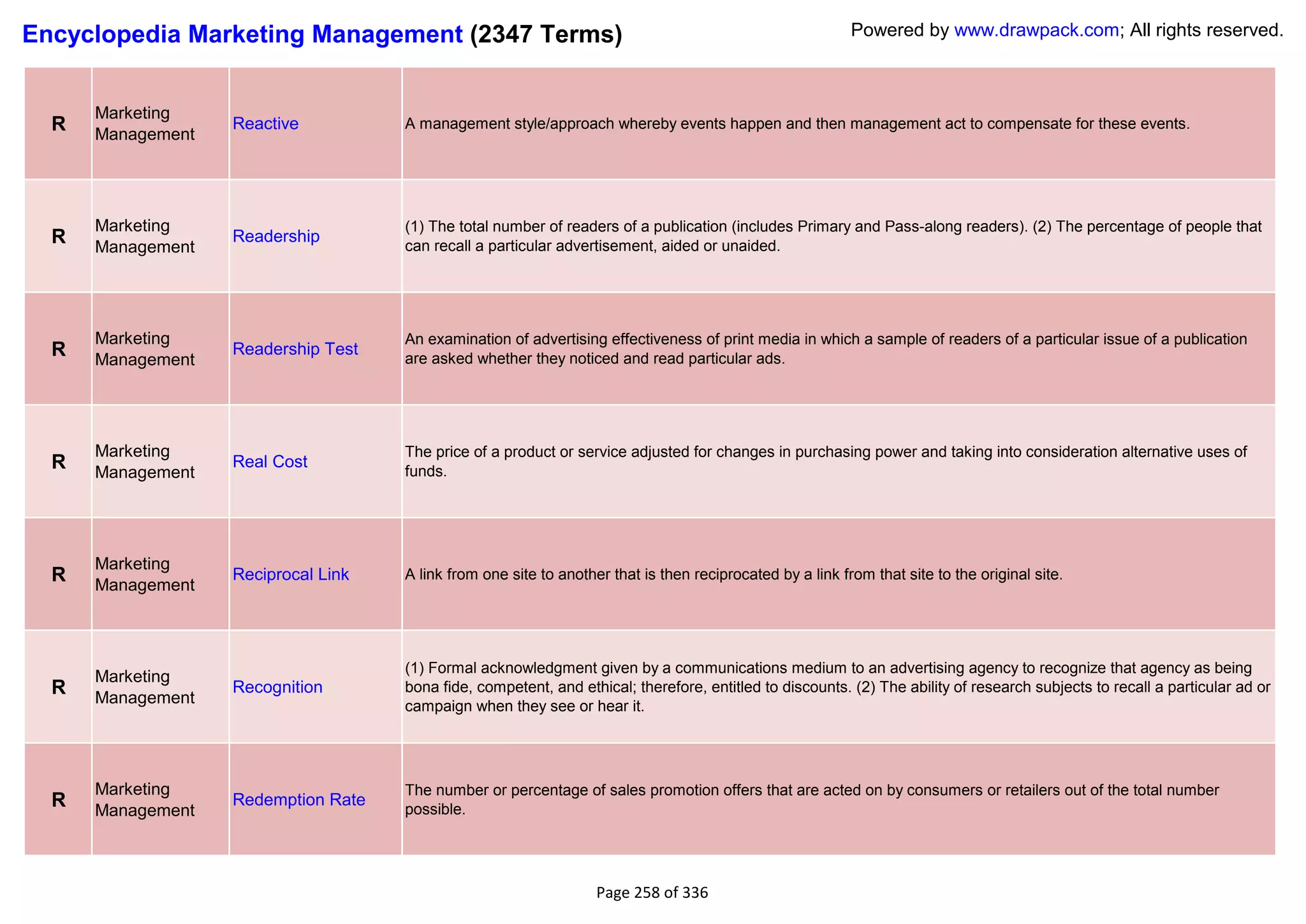 Encyclopedia Marketing Management (2347 Terms)                                                             Powered by www.drawpack.com; All rights reserved.



      Marketing
  R   Management
                   Reactive          A management style/approach whereby events happen and then management act to compensate for these events.




      Marketing                      (1) The total number of readers of a publication (includes Primary and Pass-along readers). (2) The percentage of people that
  R   Management
                   Readership
                                     can recall a particular advertisement, aided or unaided.




      Marketing                      An examination of advertising effectiveness of print media in which a sample of readers of a particular issue of a publication
  R   Management
                   Readership Test
                                     are asked whether they noticed and read particular ads.




      Marketing                      The price of a product or service adjusted for changes in purchasing power and taking into consideration alternative uses of
  R   Management
                   Real Cost
                                     funds.




      Marketing
  R   Management
                   Reciprocal Link   A link from one site to another that is then reciprocated by a link from that site to the original site.




                                     (1) Formal acknowledgment given by a communications medium to an advertising agency to recognize that agency as being
      Marketing
  R   Management
                   Recognition       bona fide, competent, and ethical; therefore, entitled to discounts. (2) The ability of research subjects to recall a particular ad or
                                     campaign when they see or hear it.




      Marketing                      The number or percentage of sales promotion offers that are acted on by consumers or retailers out of the total number
  R   Management
                   Redemption Rate
                                     possible.




                                                                   Page 258 of 336
 