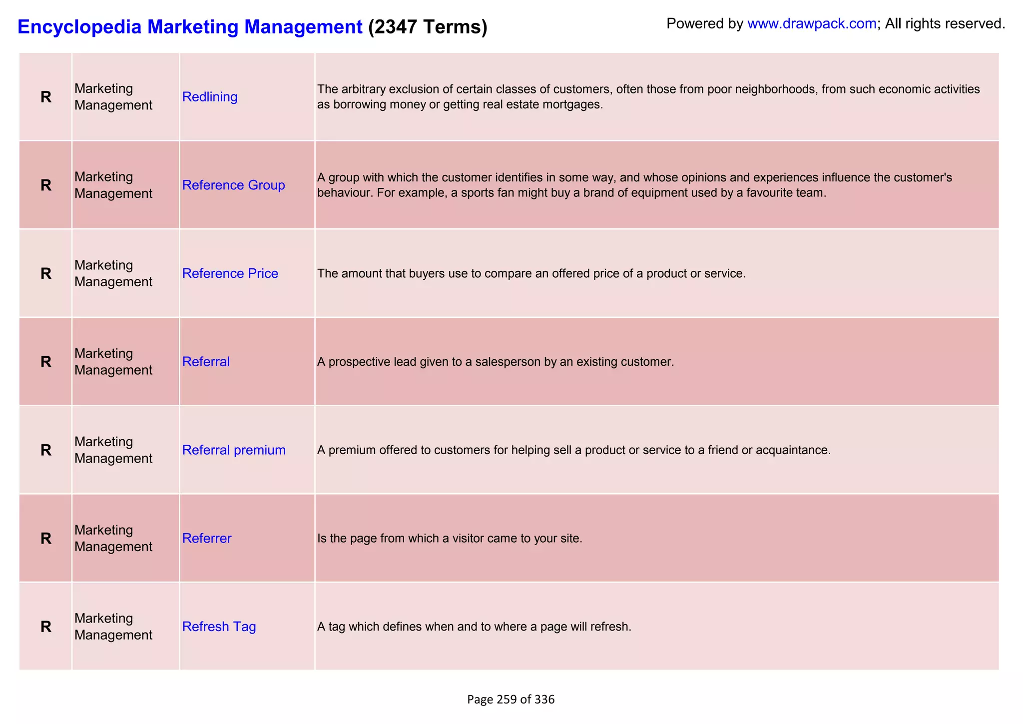 Encyclopedia Marketing Management (2347 Terms)                                                         Powered by www.drawpack.com; All rights reserved.



      Marketing                       The arbitrary exclusion of certain classes of customers, often those from poor neighborhoods, from such economic activities
  R   Management
                   Redlining
                                      as borrowing money or getting real estate mortgages.




      Marketing                       A group with which the customer identifies in some way, and whose opinions and experiences influence the customer's
  R   Management
                   Reference Group
                                      behaviour. For example, a sports fan might buy a brand of equipment used by a favourite team.




      Marketing
  R   Management
                   Reference Price    The amount that buyers use to compare an offered price of a product or service.




      Marketing
  R   Management
                   Referral           A prospective lead given to a salesperson by an existing customer.




      Marketing
  R   Management
                   Referral premium   A premium offered to customers for helping sell a product or service to a friend or acquaintance.




      Marketing
  R   Management
                   Referrer           Is the page from which a visitor came to your site.




      Marketing
  R   Management
                   Refresh Tag        A tag which defines when and to where a page will refresh.




                                                                  Page 259 of 336
 