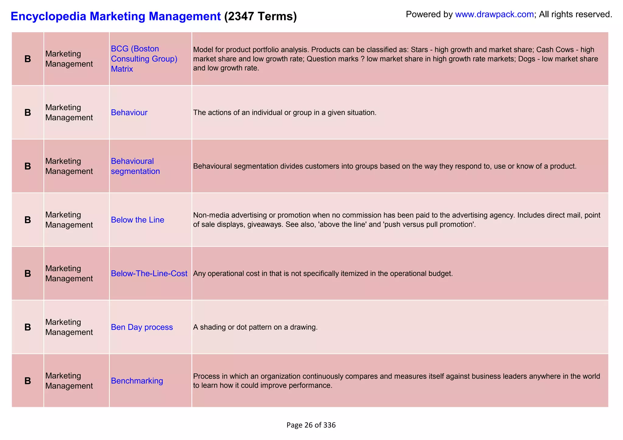 Encyclopedia Marketing Management (2347 Terms)                                                              Powered by www.drawpack.com; All rights reserved.


                   BCG (Boston              Model for product portfolio analysis. Products can be classified as: Stars - high growth and market share; Cash Cows - high
      Marketing
  B   Management
                   Consulting Group)        market share and low growth rate; Question marks ? low market share in high growth rate markets; Dogs - low market share
                   Matrix                   and low growth rate.




      Marketing
  B   Management
                   Behaviour                The actions of an individual or group in a given situation.




      Marketing    Behavioural
  B   Management   segmentation
                                            Behavioural segmentation divides customers into groups based on the way they respond to, use or know of a product.




      Marketing                             Non-media advertising or promotion when no commission has been paid to the advertising agency. Includes direct mail, point
  B   Management
                   Below the Line
                                            of sale displays, giveaways. See also, 'above the line' and 'push versus pull promotion'.




      Marketing
  B   Management
                   Below-The-Line-Cost Any operational cost in that is not specifically itemized in the operational budget.




      Marketing
  B   Management
                   Ben Day process          A shading or dot pattern on a drawing.




      Marketing                             Process in which an organization continuously compares and measures itself against business leaders anywhere in the world
  B   Management
                   Benchmarking
                                            to learn how it could improve performance.




                                                                         Page 26 of 336
 