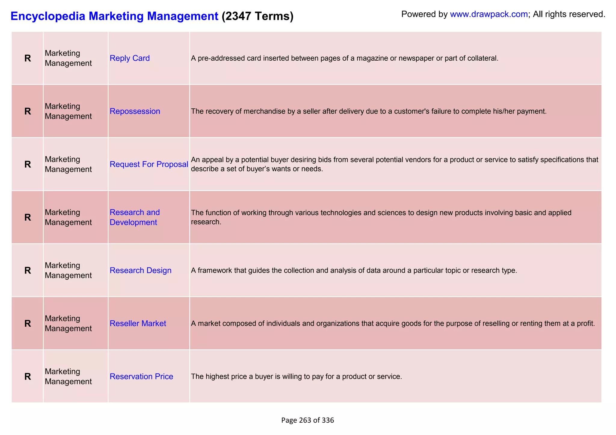 Encyclopedia Marketing Management (2347 Terms)                                                                Powered by www.drawpack.com; All rights reserved.



      Marketing
  R   Management
                   Reply Card             A pre-addressed card inserted between pages of a magazine or newspaper or part of collateral.




      Marketing
  R   Management
                   Repossession           The recovery of merchandise by a seller after delivery due to a customer's failure to complete his/her payment.




      Marketing                           An appeal by a potential buyer desiring bids from several potential vendors for a product or service to satisfy specifications that
  R   Management
                   Request For Proposal
                                          describe a set of buyer‘s wants or needs.




      Marketing    Research and           The function of working through various technologies and sciences to design new products involving basic and applied
  R   Management   Development            research.




      Marketing
  R   Management
                   Research Design        A framework that guides the collection and analysis of data around a particular topic or research type.




      Marketing
  R   Management
                   Reseller Market        A market composed of individuals and organizations that acquire goods for the purpose of reselling or renting them at a profit.




      Marketing
  R   Management
                   Reservation Price      The highest price a buyer is willing to pay for a product or service.




                                                                       Page 263 of 336
 