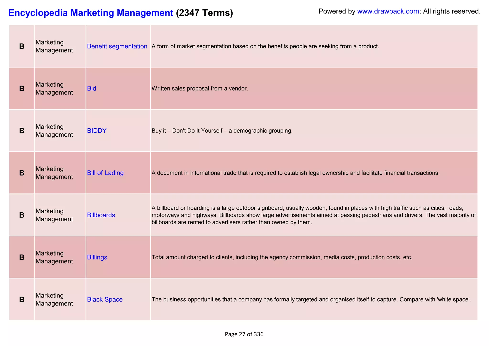 Encyclopedia Marketing Management (2347 Terms)                                                                Powered by www.drawpack.com; All rights reserved.



      Marketing
  B   Management
                   Benefit segmentation A form of market segmentation based on the benefits people are seeking from a product.




      Marketing
  B   Management
                   Bid                    Written sales proposal from a vendor.




      Marketing
  B                BIDDY                  Buy it – Don‘t Do It Yourself – a demographic grouping.
      Management




      Marketing
  B   Management
                   Bill of Lading         A document in international trade that is required to establish legal ownership and facilitate financial transactions.




                                          A billboard or hoarding is a large outdoor signboard, usually wooden, found in places with high traffic such as cities, roads,
      Marketing
  B   Management
                   Billboards             motorways and highways. Billboards show large advertisements aimed at passing pedestrians and drivers. The vast majority of
                                          billboards are rented to advertisers rather than owned by them.




      Marketing
  B   Management
                   Billings               Total amount charged to clients, including the agency commission, media costs, production costs, etc.




      Marketing
  B   Management
                   Black Space            The business opportunities that a company has formally targeted and organised itself to capture. Compare with 'white space'.




                                                                       Page 27 of 336
 