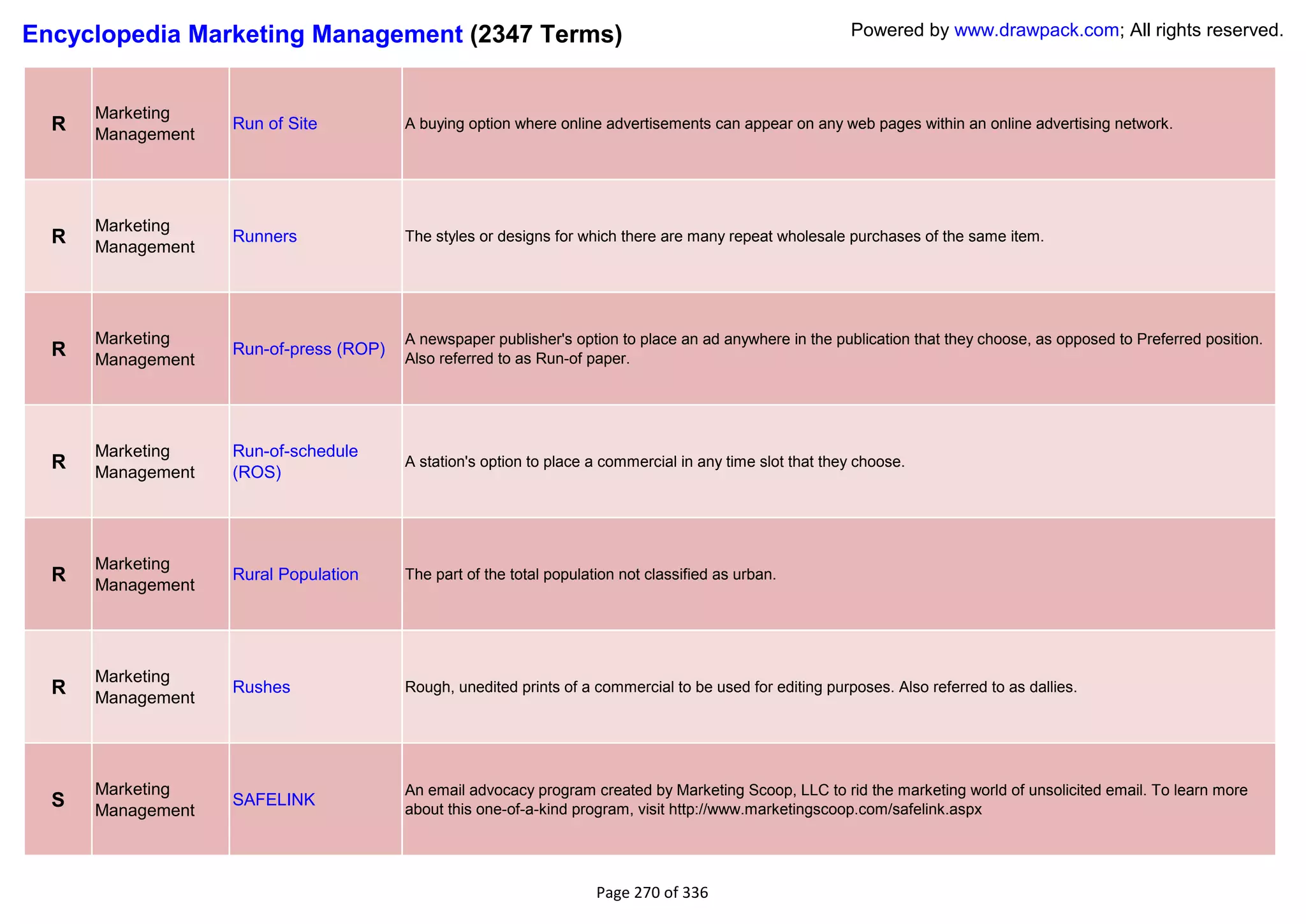 Encyclopedia Marketing Management (2347 Terms)                                                            Powered by www.drawpack.com; All rights reserved.



      Marketing
  R   Management
                   Run of Site          A buying option where online advertisements can appear on any web pages within an online advertising network.




      Marketing
  R   Management
                   Runners              The styles or designs for which there are many repeat wholesale purchases of the same item.




      Marketing                         A newspaper publisher's option to place an ad anywhere in the publication that they choose, as opposed to Preferred position.
  R   Management
                   Run-of-press (ROP)
                                        Also referred to as Run-of paper.




      Marketing    Run-of-schedule
  R   Management   (ROS)
                                        A station's option to place a commercial in any time slot that they choose.




      Marketing
  R   Management
                   Rural Population     The part of the total population not classified as urban.




      Marketing
  R   Management
                   Rushes               Rough, unedited prints of a commercial to be used for editing purposes. Also referred to as dallies.




      Marketing                         An email advocacy program created by Marketing Scoop, LLC to rid the marketing world of unsolicited email. To learn more
  S   Management
                   SAFELINK
                                        about this one-of-a-kind program, visit http://www.marketingscoop.com/safelink.aspx




                                                                     Page 270 of 336
 