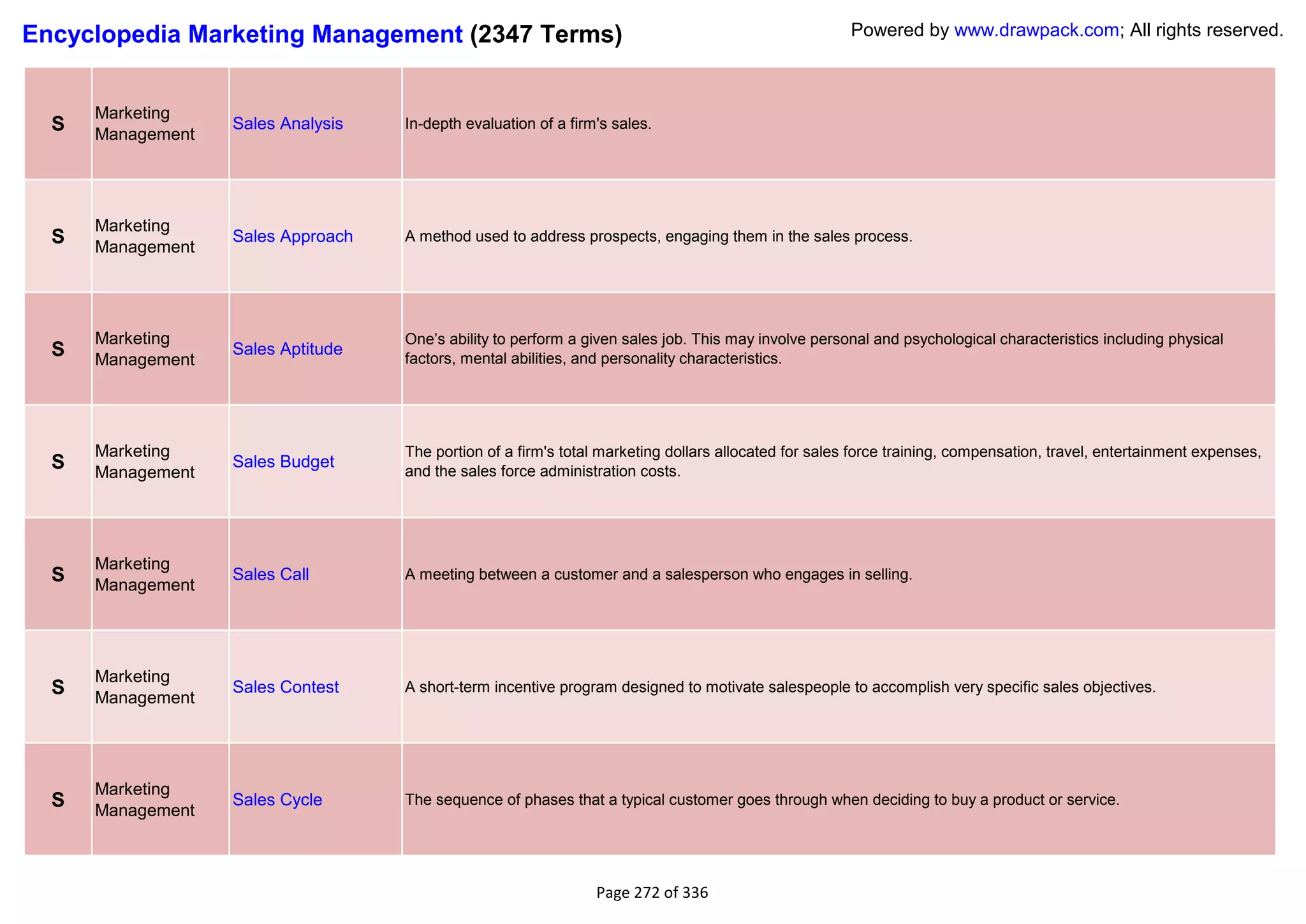 Encyclopedia Marketing Management (2347 Terms)                                                         Powered by www.drawpack.com; All rights reserved.



      Marketing
  S   Management
                   Sales Analysis   In-depth evaluation of a firm's sales.




      Marketing
  S   Management
                   Sales Approach   A method used to address prospects, engaging them in the sales process.




      Marketing                     One‘s ability to perform a given sales job. This may involve personal and psychological characteristics including physical
  S   Management
                   Sales Aptitude
                                    factors, mental abilities, and personality characteristics.




      Marketing                     The portion of a firm's total marketing dollars allocated for sales force training, compensation, travel, entertainment expenses,
  S   Management
                   Sales Budget
                                    and the sales force administration costs.




      Marketing
  S   Management
                   Sales Call       A meeting between a customer and a salesperson who engages in selling.




      Marketing
  S   Management
                   Sales Contest    A short-term incentive program designed to motivate salespeople to accomplish very specific sales objectives.




      Marketing
  S   Management
                   Sales Cycle      The sequence of phases that a typical customer goes through when deciding to buy a product or service.




                                                                 Page 272 of 336
 