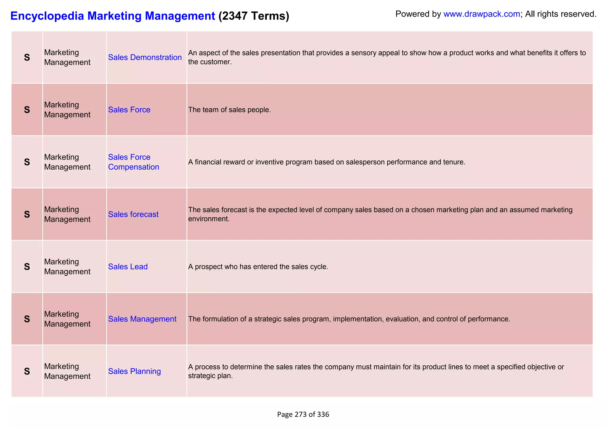 Encyclopedia Marketing Management (2347 Terms)                                                            Powered by www.drawpack.com; All rights reserved.



      Marketing                          An aspect of the sales presentation that provides a sensory appeal to show how a product works and what benefits it offers to
  S   Management
                   Sales Demonstration
                                         the customer.




      Marketing
  S   Management
                   Sales Force           The team of sales people.




      Marketing    Sales Force
  S   Management   Compensation
                                         A financial reward or inventive program based on salesperson performance and tenure.




      Marketing                          The sales forecast is the expected level of company sales based on a chosen marketing plan and an assumed marketing
  S   Management
                   Sales forecast
                                         environment.




      Marketing
  S   Management
                   Sales Lead            A prospect who has entered the sales cycle.




      Marketing
  S   Management
                   Sales Management      The formulation of a strategic sales program, implementation, evaluation, and control of performance.




      Marketing                          A process to determine the sales rates the company must maintain for its product lines to meet a specified objective or
  S   Management
                   Sales Planning
                                         strategic plan.




                                                                     Page 273 of 336
 