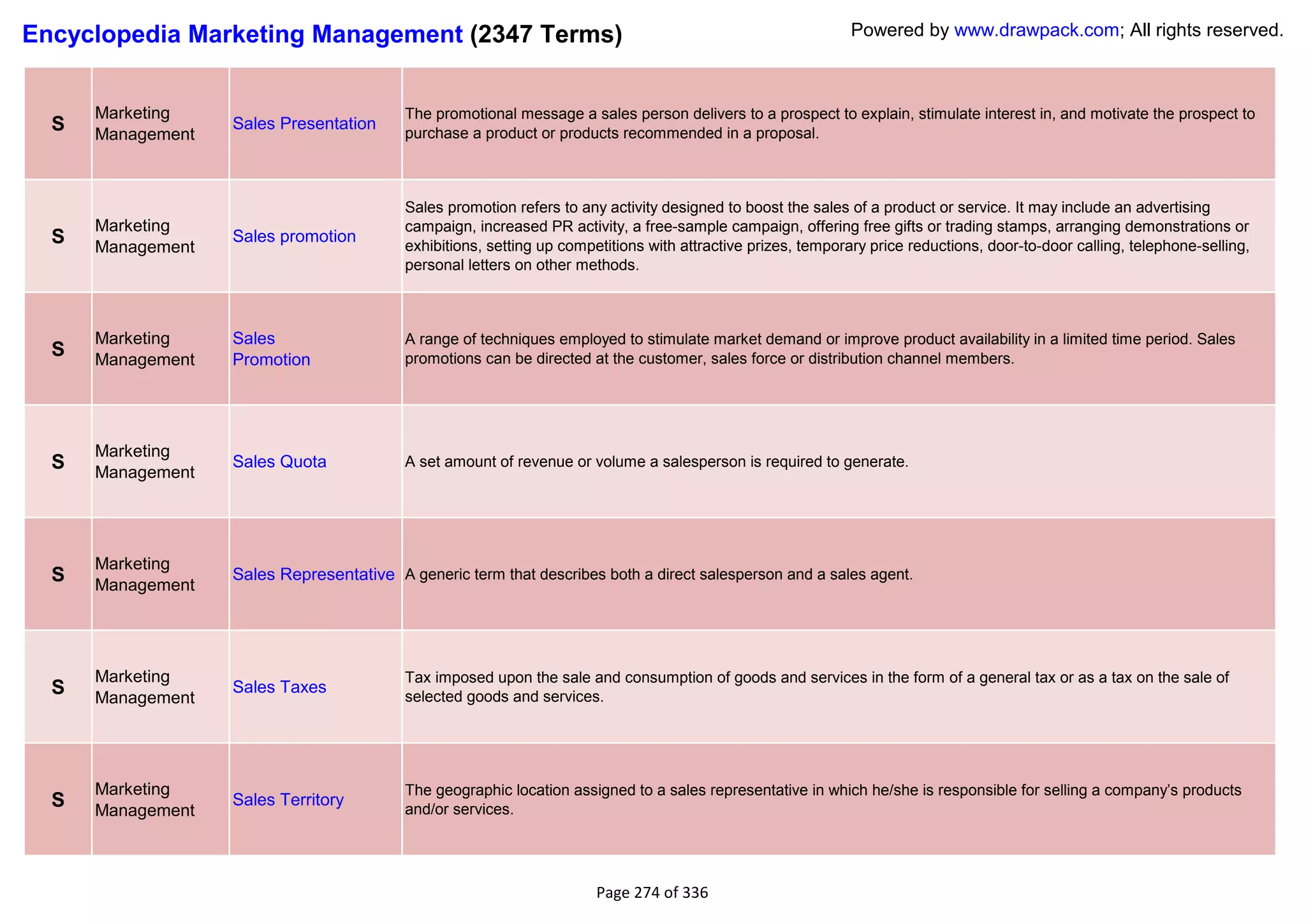 Encyclopedia Marketing Management (2347 Terms)                                                                 Powered by www.drawpack.com; All rights reserved.



      Marketing                            The promotional message a sales person delivers to a prospect to explain, stimulate interest in, and motivate the prospect to
  S   Management
                   Sales Presentation
                                           purchase a product or products recommended in a proposal.



                                           Sales promotion refers to any activity designed to boost the sales of a product or service. It may include an advertising
      Marketing                            campaign, increased PR activity, a free-sample campaign, offering free gifts or trading stamps, arranging demonstrations or
  S   Management
                   Sales promotion
                                           exhibitions, setting up competitions with attractive prizes, temporary price reductions, door-to-door calling, telephone-selling,
                                           personal letters on other methods.



      Marketing    Sales                   A range of techniques employed to stimulate market demand or improve product availability in a limited time period. Sales
  S   Management   Promotion               promotions can be directed at the customer, sales force or distribution channel members.




      Marketing
  S   Management
                   Sales Quota             A set amount of revenue or volume a salesperson is required to generate.




      Marketing
  S   Management
                   Sales Representative A generic term that describes both a direct salesperson and a sales agent.




      Marketing                            Tax imposed upon the sale and consumption of goods and services in the form of a general tax or as a tax on the sale of
  S   Management
                   Sales Taxes
                                           selected goods and services.




      Marketing                            The geographic location assigned to a sales representative in which he/she is responsible for selling a company‘s products
  S   Management
                   Sales Territory
                                           and/or services.




                                                                        Page 274 of 336
 