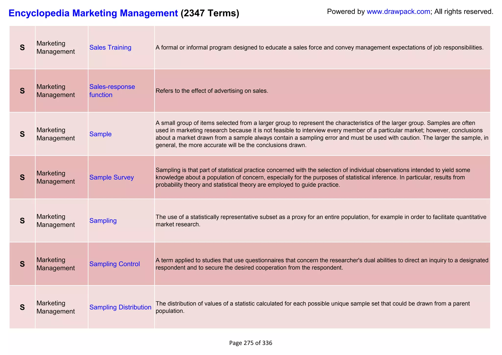Encyclopedia Marketing Management (2347 Terms)                                                                 Powered by www.drawpack.com; All rights reserved.



      Marketing
  S   Management
                   Sales Training          A formal or informal program designed to educate a sales force and convey management expectations of job responsibilities.




      Marketing    Sales-response
  S   Management   function
                                           Refers to the effect of advertising on sales.




                                           A small group of items selected from a larger group to represent the characteristics of the larger group. Samples are often
      Marketing                            used in marketing research because it is not feasible to interview every member of a particular market; however, conclusions
  S   Management
                   Sample
                                           about a market drawn from a sample always contain a sampling error and must be used with caution. The larger the sample, in
                                           general, the more accurate will be the conclusions drawn.



                                           Sampling is that part of statistical practice concerned with the selection of individual observations intended to yield some
      Marketing
  S   Management
                   Sample Survey           knowledge about a population of concern, especially for the purposes of statistical inference. In particular, results from
                                           probability theory and statistical theory are employed to guide practice.




      Marketing                            The use of a statistically representative subset as a proxy for an entire population, for example in order to facilitate quantitative
  S   Management
                   Sampling
                                           market research.




      Marketing                            A term applied to studies that use questionnaires that concern the researcher's dual abilities to direct an inquiry to a designated
  S   Management
                   Sampling Control
                                           respondent and to secure the desired cooperation from the respondent.




      Marketing                            The distribution of values of a statistic calculated for each possible unique sample set that could be drawn from a parent
  S   Management
                   Sampling Distribution
                                           population.




                                                                        Page 275 of 336
 