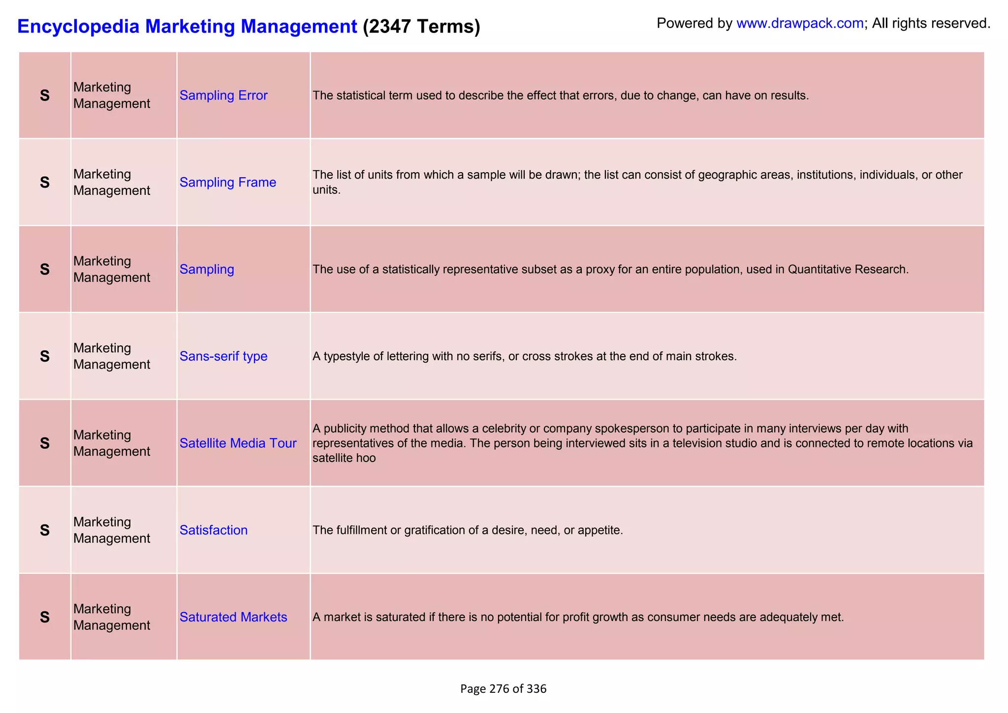 Encyclopedia Marketing Management (2347 Terms)                                                                Powered by www.drawpack.com; All rights reserved.



      Marketing
  S   Management
                   Sampling Error         The statistical term used to describe the effect that errors, due to change, can have on results.




      Marketing                           The list of units from which a sample will be drawn; the list can consist of geographic areas, institutions, individuals, or other
  S   Management
                   Sampling Frame
                                          units.




      Marketing
  S   Management
                   Sampling               The use of a statistically representative subset as a proxy for an entire population, used in Quantitative Research.




      Marketing
  S   Management
                   Sans-serif type        A typestyle of lettering with no serifs, or cross strokes at the end of main strokes.




                                          A publicity method that allows a celebrity or company spokesperson to participate in many interviews per day with
      Marketing
  S   Management
                   Satellite Media Tour   representatives of the media. The person being interviewed sits in a television studio and is connected to remote locations via
                                          satellite hoo




      Marketing
  S   Management
                   Satisfaction           The fulfillment or gratification of a desire, need, or appetite.




      Marketing
  S   Management
                   Saturated Markets      A market is saturated if there is no potential for profit growth as consumer needs are adequately met.




                                                                        Page 276 of 336
 