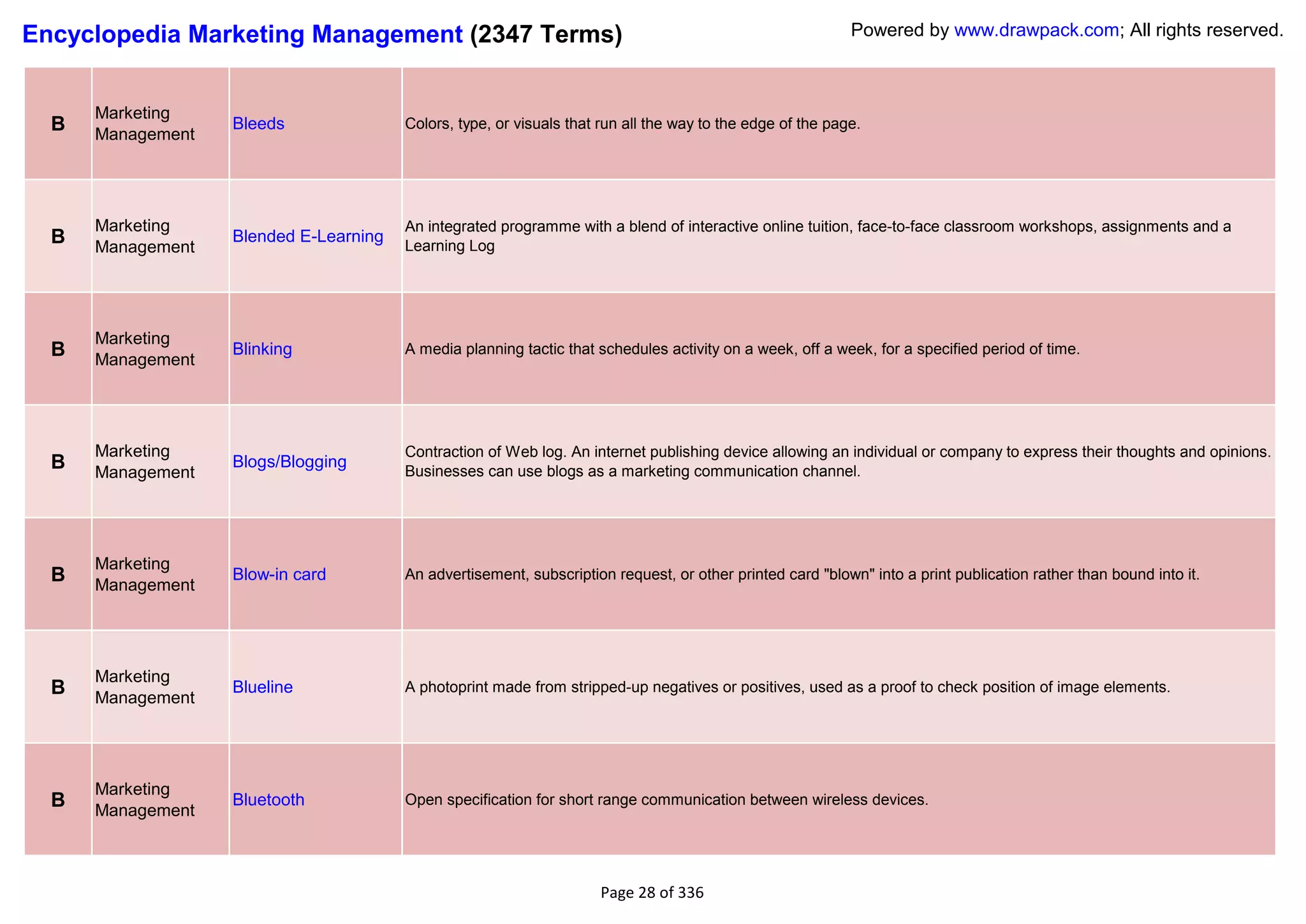 Encyclopedia Marketing Management (2347 Terms)                                                              Powered by www.drawpack.com; All rights reserved.



      Marketing
  B   Management
                   Bleeds               Colors, type, or visuals that run all the way to the edge of the page.




      Marketing                         An integrated programme with a blend of interactive online tuition, face-to-face classroom workshops, assignments and a
  B   Management
                   Blended E-Learning
                                        Learning Log




      Marketing
  B   Management
                   Blinking             A media planning tactic that schedules activity on a week, off a week, for a specified period of time.




      Marketing                         Contraction of Web log. An internet publishing device allowing an individual or company to express their thoughts and opinions.
  B   Management
                   Blogs/Blogging
                                        Businesses can use blogs as a marketing communication channel.




      Marketing
  B   Management
                   Blow-in card         An advertisement, subscription request, or other printed card "blown" into a print publication rather than bound into it.




      Marketing
  B   Management
                   Blueline             A photoprint made from stripped-up negatives or positives, used as a proof to check position of image elements.




      Marketing
  B   Management
                   Bluetooth            Open specification for short range communication between wireless devices.




                                                                      Page 28 of 336
 