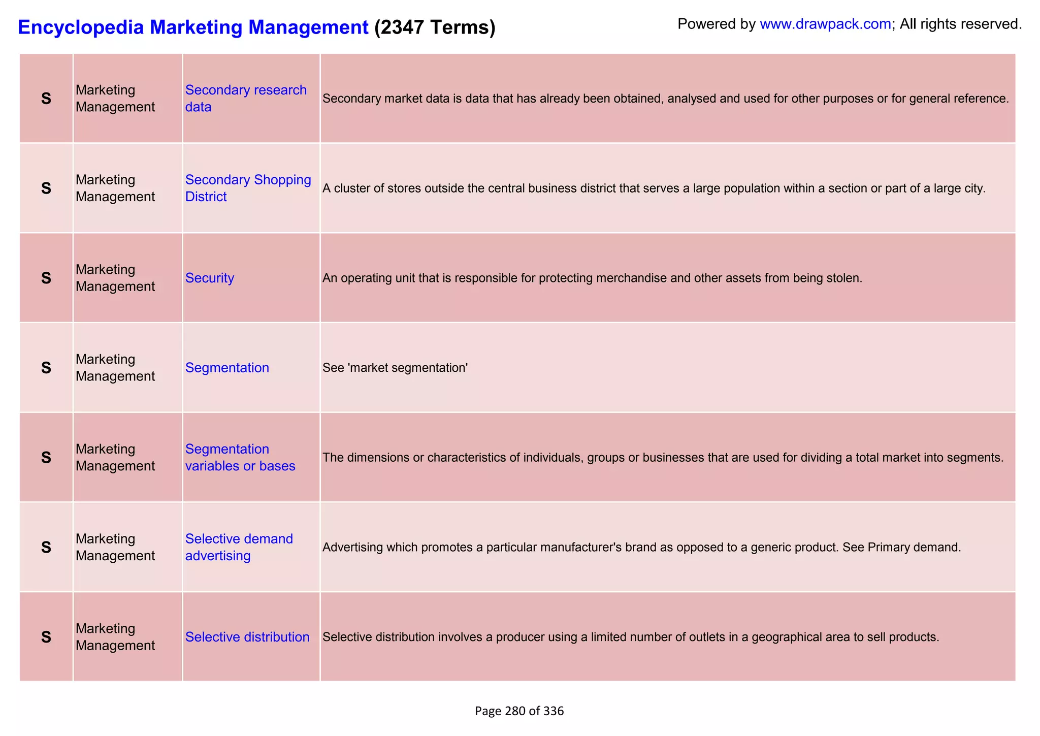 Encyclopedia Marketing Management (2347 Terms)                                                                Powered by www.drawpack.com; All rights reserved.



      Marketing    Secondary research
  S   Management   data
                                            Secondary market data is data that has already been obtained, analysed and used for other purposes or for general reference.




      Marketing    Secondary Shopping
  S   Management   District
                                      A cluster of stores outside the central business district that serves a large population within a section or part of a large city.




      Marketing
  S   Management
                   Security                 An operating unit that is responsible for protecting merchandise and other assets from being stolen.




      Marketing
  S   Management
                   Segmentation             See 'market segmentation'




      Marketing    Segmentation
  S   Management   variables or bases
                                            The dimensions or characteristics of individuals, groups or businesses that are used for dividing a total market into segments.




      Marketing    Selective demand
  S   Management   advertising
                                            Advertising which promotes a particular manufacturer's brand as opposed to a generic product. See Primary demand.




      Marketing
  S   Management
                   Selective distribution Selective distribution involves a producer using a limited number of outlets in a geographical area to sell products.




                                                                        Page 280 of 336
 