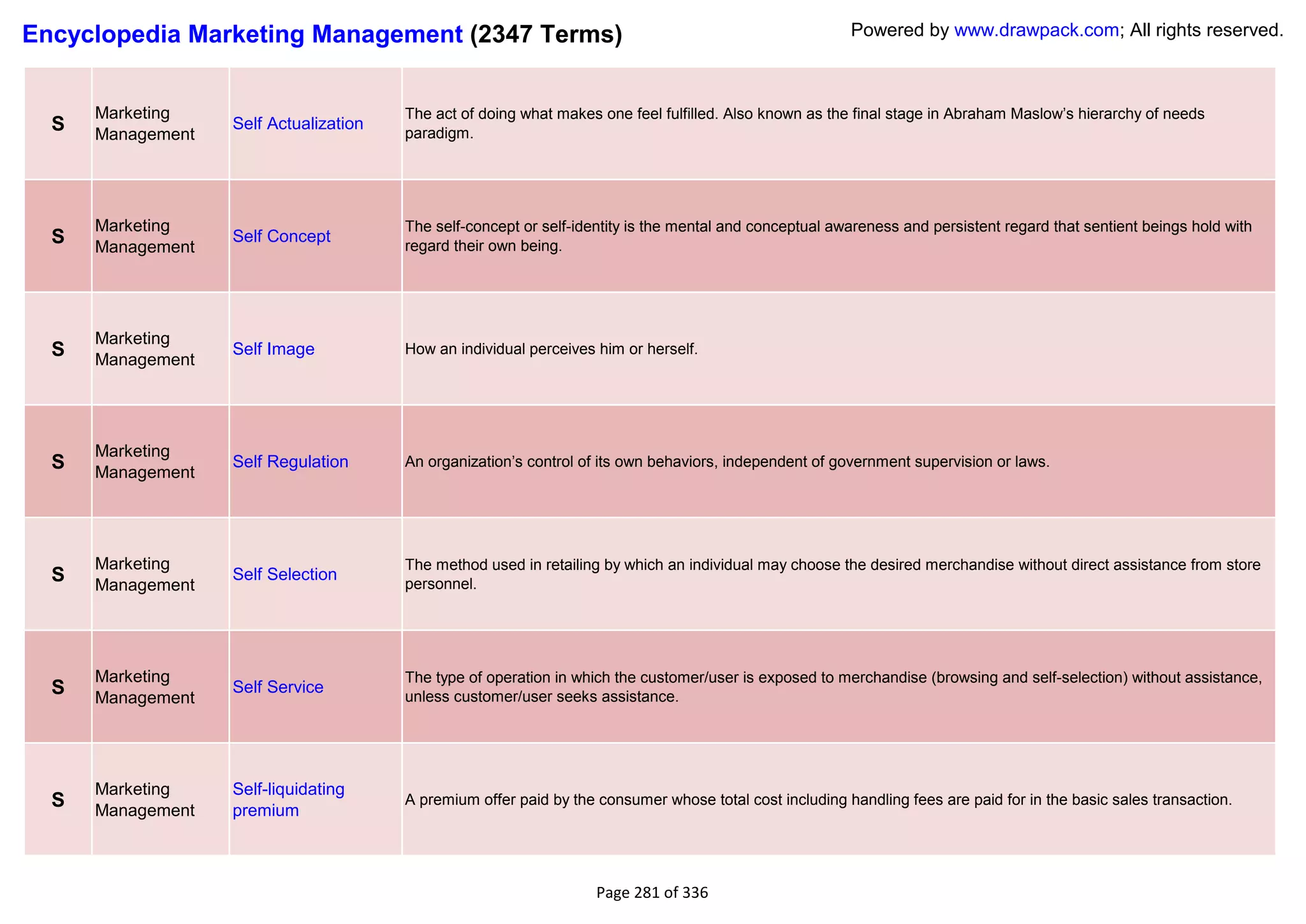 Encyclopedia Marketing Management (2347 Terms)                                                           Powered by www.drawpack.com; All rights reserved.



      Marketing                         The act of doing what makes one feel fulfilled. Also known as the final stage in Abraham Maslow‘s hierarchy of needs
  S   Management
                   Self Actualization
                                        paradigm.




      Marketing                         The self-concept or self-identity is the mental and conceptual awareness and persistent regard that sentient beings hold with
  S   Management
                   Self Concept
                                        regard their own being.




      Marketing
  S   Management
                   Self Image           How an individual perceives him or herself.




      Marketing
  S                Self Regulation      An organization‘s control of its own behaviors, independent of government supervision or laws.
      Management




      Marketing                         The method used in retailing by which an individual may choose the desired merchandise without direct assistance from store
  S   Management
                   Self Selection
                                        personnel.




      Marketing                         The type of operation in which the customer/user is exposed to merchandise (browsing and self-selection) without assistance,
  S   Management
                   Self Service
                                        unless customer/user seeks assistance.




      Marketing    Self-liquidating
  S   Management   premium
                                        A premium offer paid by the consumer whose total cost including handling fees are paid for in the basic sales transaction.




                                                                    Page 281 of 336
 