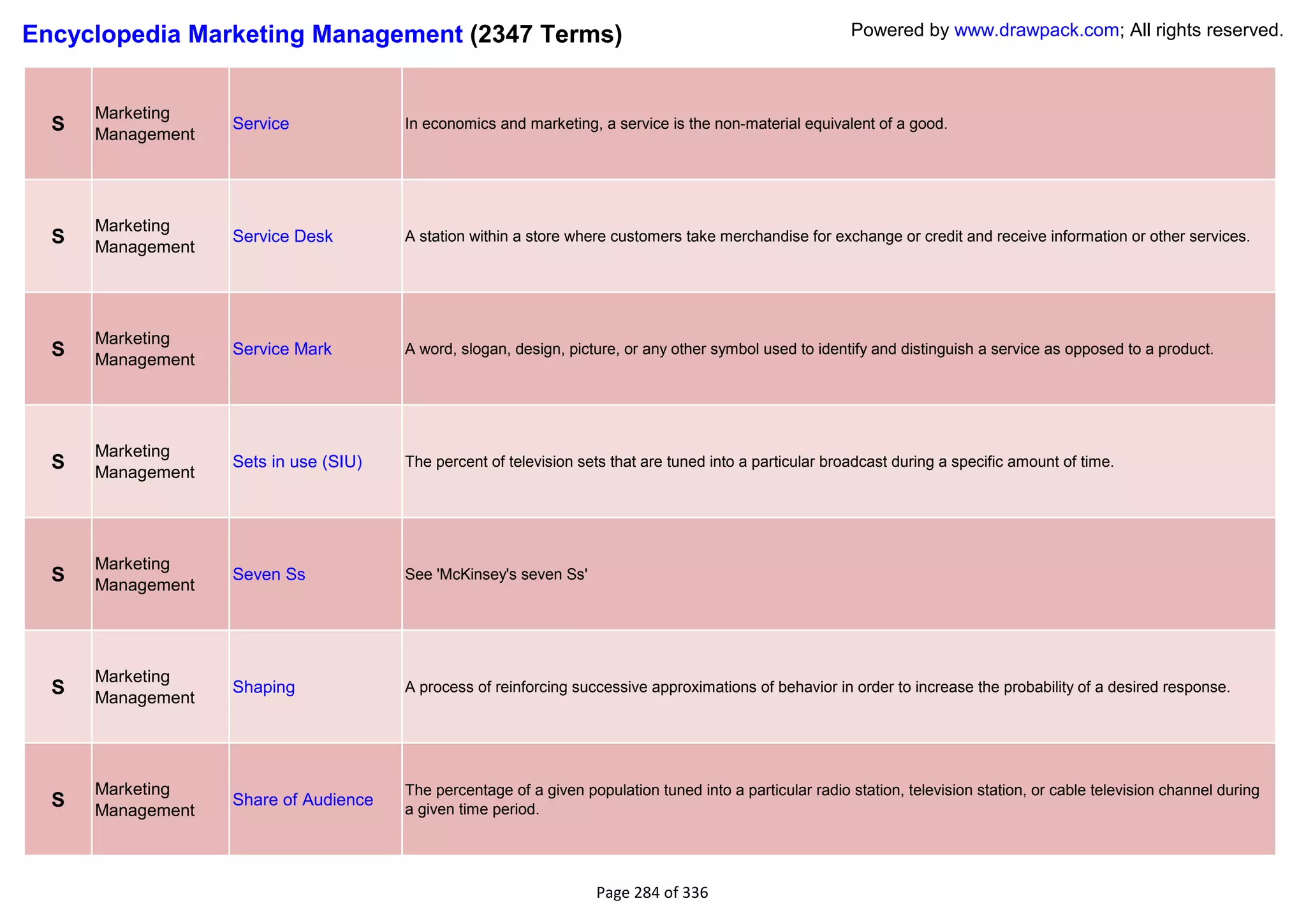 Encyclopedia Marketing Management (2347 Terms)                                                            Powered by www.drawpack.com; All rights reserved.



      Marketing
  S   Management
                   Service             In economics and marketing, a service is the non-material equivalent of a good.




      Marketing
  S   Management
                   Service Desk        A station within a store where customers take merchandise for exchange or credit and receive information or other services.




      Marketing
  S   Management
                   Service Mark        A word, slogan, design, picture, or any other symbol used to identify and distinguish a service as opposed to a product.




      Marketing
  S   Management
                   Sets in use (SIU)   The percent of television sets that are tuned into a particular broadcast during a specific amount of time.




      Marketing
  S   Management
                   Seven Ss            See 'McKinsey's seven Ss'




      Marketing
  S   Management
                   Shaping             A process of reinforcing successive approximations of behavior in order to increase the probability of a desired response.




      Marketing                        The percentage of a given population tuned into a particular radio station, television station, or cable television channel during
  S   Management
                   Share of Audience
                                       a given time period.




                                                                    Page 284 of 336
 