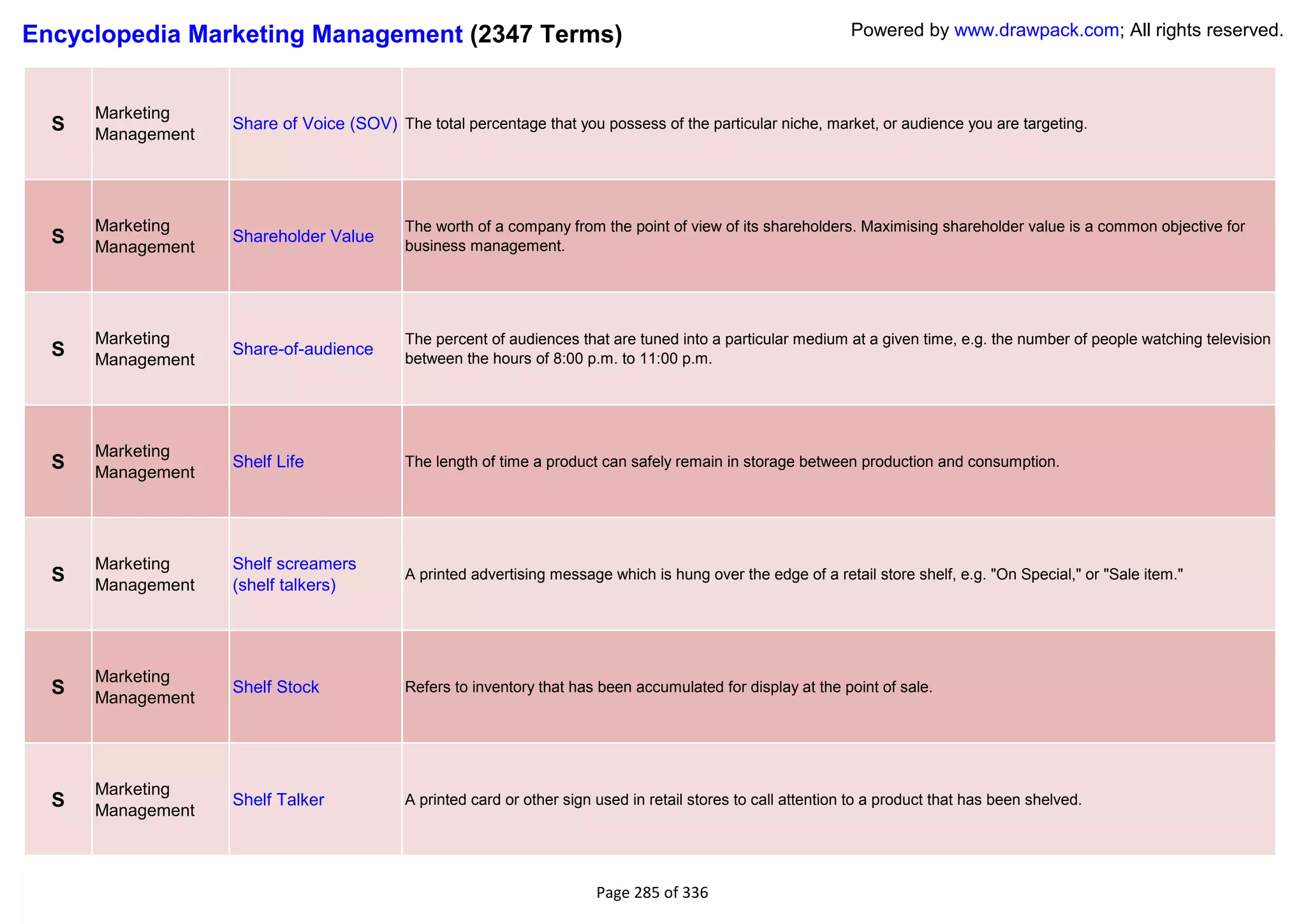 Encyclopedia Marketing Management (2347 Terms)                                                                 Powered by www.drawpack.com; All rights reserved.



      Marketing
  S   Management
                   Share of Voice (SOV) The total percentage that you possess of the particular niche, market, or audience you are targeting.




      Marketing                            The worth of a company from the point of view of its shareholders. Maximising shareholder value is a common objective for
  S   Management
                   Shareholder Value
                                           business management.




      Marketing                            The percent of audiences that are tuned into a particular medium at a given time, e.g. the number of people watching television
  S   Management
                   Share-of-audience
                                           between the hours of 8:00 p.m. to 11:00 p.m.




      Marketing
  S   Management
                   Shelf Life              The length of time a product can safely remain in storage between production and consumption.




      Marketing    Shelf screamers
  S   Management   (shelf talkers)
                                           A printed advertising message which is hung over the edge of a retail store shelf, e.g. "On Special," or "Sale item."




      Marketing
  S   Management
                   Shelf Stock             Refers to inventory that has been accumulated for display at the point of sale.




      Marketing
  S   Management
                   Shelf Talker            A printed card or other sign used in retail stores to call attention to a product that has been shelved.




                                                                        Page 285 of 336
 
