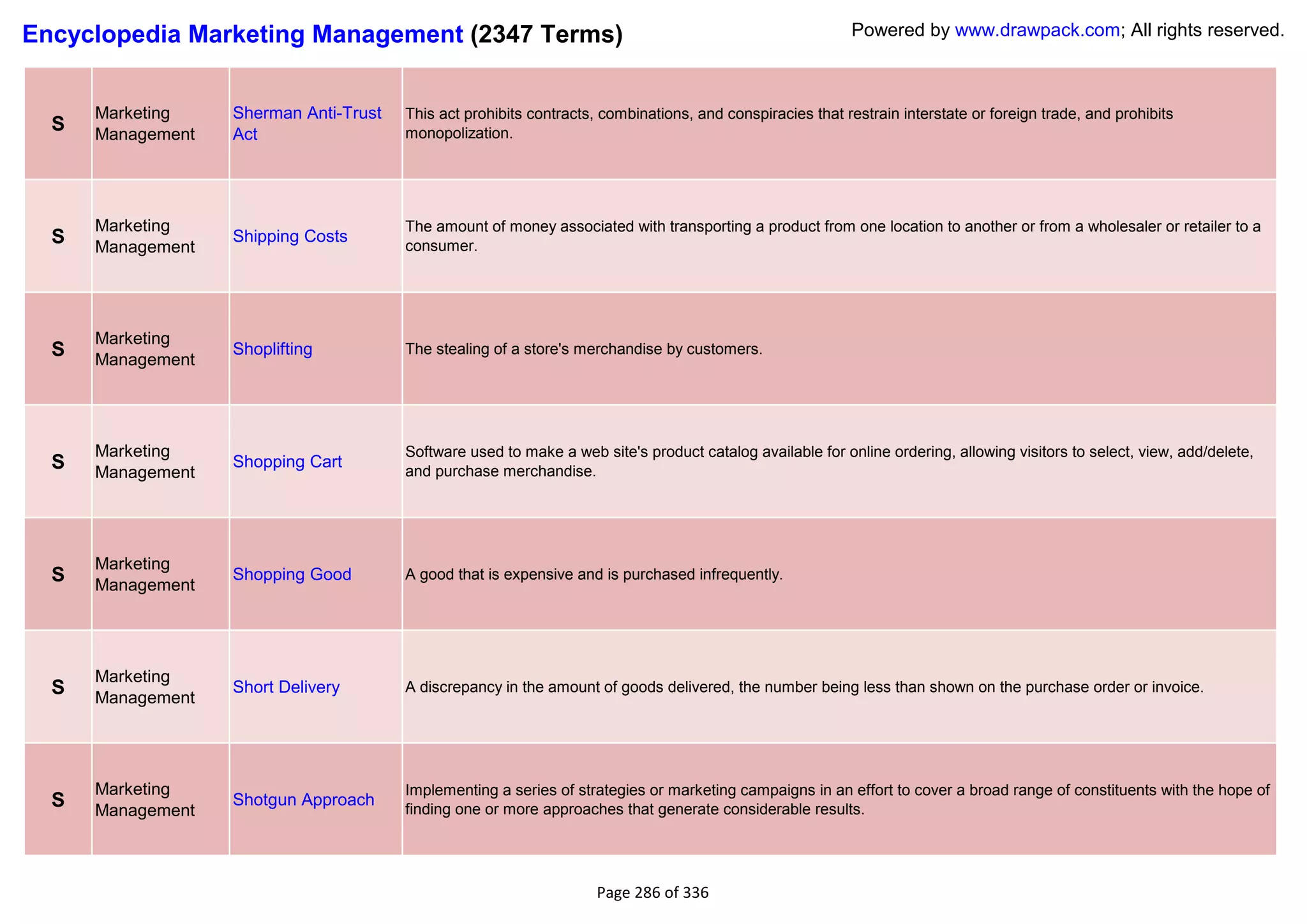 Encyclopedia Marketing Management (2347 Terms)                                                             Powered by www.drawpack.com; All rights reserved.



      Marketing    Sherman Anti-Trust   This act prohibits contracts, combinations, and conspiracies that restrain interstate or foreign trade, and prohibits
  S   Management   Act                  monopolization.




      Marketing                         The amount of money associated with transporting a product from one location to another or from a wholesaler or retailer to a
  S   Management
                   Shipping Costs
                                        consumer.




      Marketing
  S   Management
                   Shoplifting          The stealing of a store's merchandise by customers.




      Marketing                         Software used to make a web site's product catalog available for online ordering, allowing visitors to select, view, add/delete,
  S   Management
                   Shopping Cart
                                        and purchase merchandise.




      Marketing
  S   Management
                   Shopping Good        A good that is expensive and is purchased infrequently.




      Marketing
  S   Management
                   Short Delivery       A discrepancy in the amount of goods delivered, the number being less than shown on the purchase order or invoice.




      Marketing                         Implementing a series of strategies or marketing campaigns in an effort to cover a broad range of constituents with the hope of
  S   Management
                   Shotgun Approach
                                        finding one or more approaches that generate considerable results.




                                                                     Page 286 of 336
 