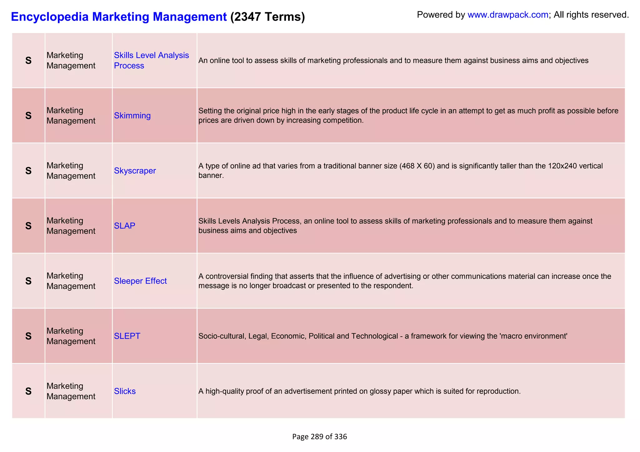 Encyclopedia Marketing Management (2347 Terms)                                                                 Powered by www.drawpack.com; All rights reserved.



      Marketing    Skills Level Analysis
  S   Management   Process
                                           An online tool to assess skills of marketing professionals and to measure them against business aims and objectives




      Marketing                            Setting the original price high in the early stages of the product life cycle in an attempt to get as much profit as possible before
  S   Management
                   Skimming
                                           prices are driven down by increasing competition.




      Marketing                            A type of online ad that varies from a traditional banner size (468 X 60) and is significantly taller than the 120x240 vertical
  S   Management
                   Skyscraper
                                           banner.




      Marketing                            Skills Levels Analysis Process, an online tool to assess skills of marketing professionals and to measure them against
  S   Management
                   SLAP
                                           business aims and objectives




      Marketing                            A controversial finding that asserts that the influence of advertising or other communications material can increase once the
  S   Management
                   Sleeper Effect
                                           message is no longer broadcast or presented to the respondent.




      Marketing
  S   Management
                   SLEPT                   Socio-cultural, Legal, Economic, Political and Technological - a framework for viewing the 'macro environment'




      Marketing
  S   Management
                   Slicks                  A high-quality proof of an advertisement printed on glossy paper which is suited for reproduction.




                                                                        Page 289 of 336
 