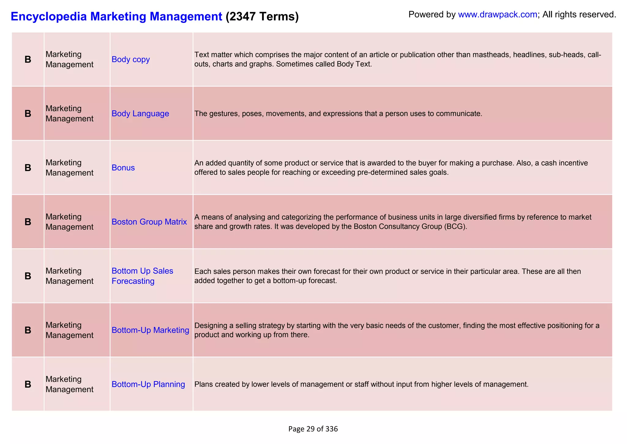Encyclopedia Marketing Management (2347 Terms)                                                              Powered by www.drawpack.com; All rights reserved.



      Marketing                          Text matter which comprises the major content of an article or publication other than mastheads, headlines, sub-heads, call-
  B   Management
                   Body copy
                                         outs, charts and graphs. Sometimes called Body Text.




      Marketing
  B   Management
                   Body Language         The gestures, poses, movements, and expressions that a person uses to communicate.




      Marketing                          An added quantity of some product or service that is awarded to the buyer for making a purchase. Also, a cash incentive
  B   Management
                   Bonus
                                         offered to sales people for reaching or exceeding pre-determined sales goals.




      Marketing                          A means of analysing and categorizing the performance of business units in large diversified firms by reference to market
  B   Management
                   Boston Group Matrix
                                         share and growth rates. It was developed by the Boston Consultancy Group (BCG).




      Marketing    Bottom Up Sales       Each sales person makes their own forecast for their own product or service in their particular area. These are all then
  B   Management   Forecasting           added together to get a bottom-up forecast.




      Marketing                          Designing a selling strategy by starting with the very basic needs of the customer, finding the most effective positioning for a
  B   Management
                   Bottom-Up Marketing
                                         product and working up from there.




      Marketing
  B   Management
                   Bottom-Up Planning    Plans created by lower levels of management or staff without input from higher levels of management.




                                                                      Page 29 of 336
 