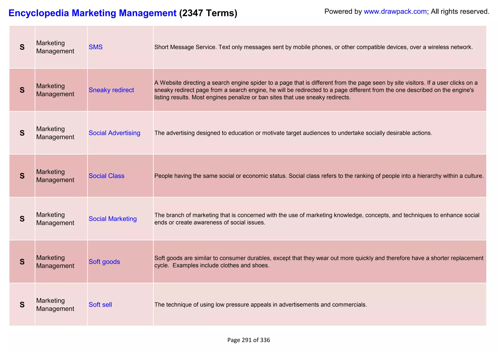 Encyclopedia Marketing Management (2347 Terms)                                                             Powered by www.drawpack.com; All rights reserved.



      Marketing
  S   Management
                   SMS                  Short Message Service. Text only messages sent by mobile phones, or other compatible devices, over a wireless network.




                                        A Website directing a search engine spider to a page that is different from the page seen by site visitors. If a user clicks on a
      Marketing
  S   Management
                   Sneaky redirect      sneaky redirect page from a search engine, he will be redirected to a page different from the one described on the engine's
                                        listing results. Most engines penalize or ban sites that use sneaky redirects.




      Marketing
  S   Management
                   Social Advertising   The advertising designed to education or motivate target audiences to undertake socially desirable actions.




      Marketing
  S   Management
                   Social Class         People having the same social or economic status. Social class refers to the ranking of people into a hierarchy within a culture.




      Marketing                         The branch of marketing that is concerned with the use of marketing knowledge, concepts, and techniques to enhance social
  S   Management
                   Social Marketing
                                        ends or create awareness of social issues.




      Marketing                         Soft goods are similar to consumer durables, except that they wear out more quickly and therefore have a shorter replacement
  S   Management
                   Soft goods
                                        cycle. Examples include clothes and shoes.




      Marketing
  S   Management
                   Soft sell            The technique of using low pressure appeals in advertisements and commercials.




                                                                     Page 291 of 336
 