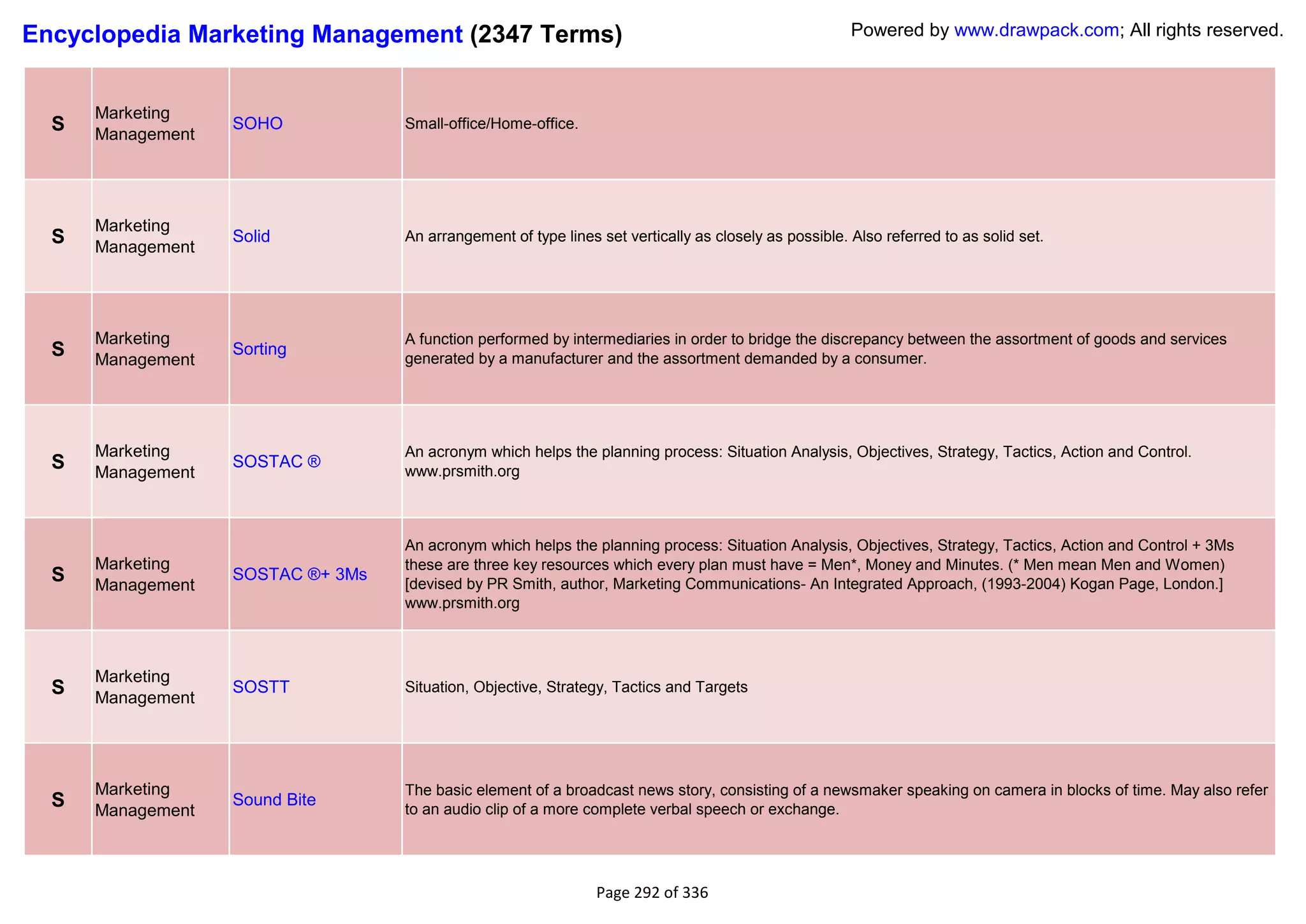 Encyclopedia Marketing Management (2347 Terms)                                                         Powered by www.drawpack.com; All rights reserved.



      Marketing
  S   Management
                   SOHO            Small-office/Home-office.




      Marketing
  S   Management
                   Solid           An arrangement of type lines set vertically as closely as possible. Also referred to as solid set.




      Marketing                    A function performed by intermediaries in order to bridge the discrepancy between the assortment of goods and services
  S   Management
                   Sorting
                                   generated by a manufacturer and the assortment demanded by a consumer.




      Marketing                    An acronym which helps the planning process: Situation Analysis, Objectives, Strategy, Tactics, Action and Control.
  S   Management
                   SOSTAC ®
                                   www.prsmith.org



                                   An acronym which helps the planning process: Situation Analysis, Objectives, Strategy, Tactics, Action and Control + 3Ms
      Marketing                    these are three key resources which every plan must have = Men*, Money and Minutes. (* Men mean Men and Women)
  S   Management
                   SOSTAC ®+ 3Ms
                                   [devised by PR Smith, author, Marketing Communications- An Integrated Approach, (1993-2004) Kogan Page, London.]
                                   www.prsmith.org



      Marketing
  S   Management
                   SOSTT           Situation, Objective, Strategy, Tactics and Targets




      Marketing                    The basic element of a broadcast news story, consisting of a newsmaker speaking on camera in blocks of time. May also refer
  S   Management
                   Sound Bite
                                   to an audio clip of a more complete verbal speech or exchange.




                                                                Page 292 of 336
 