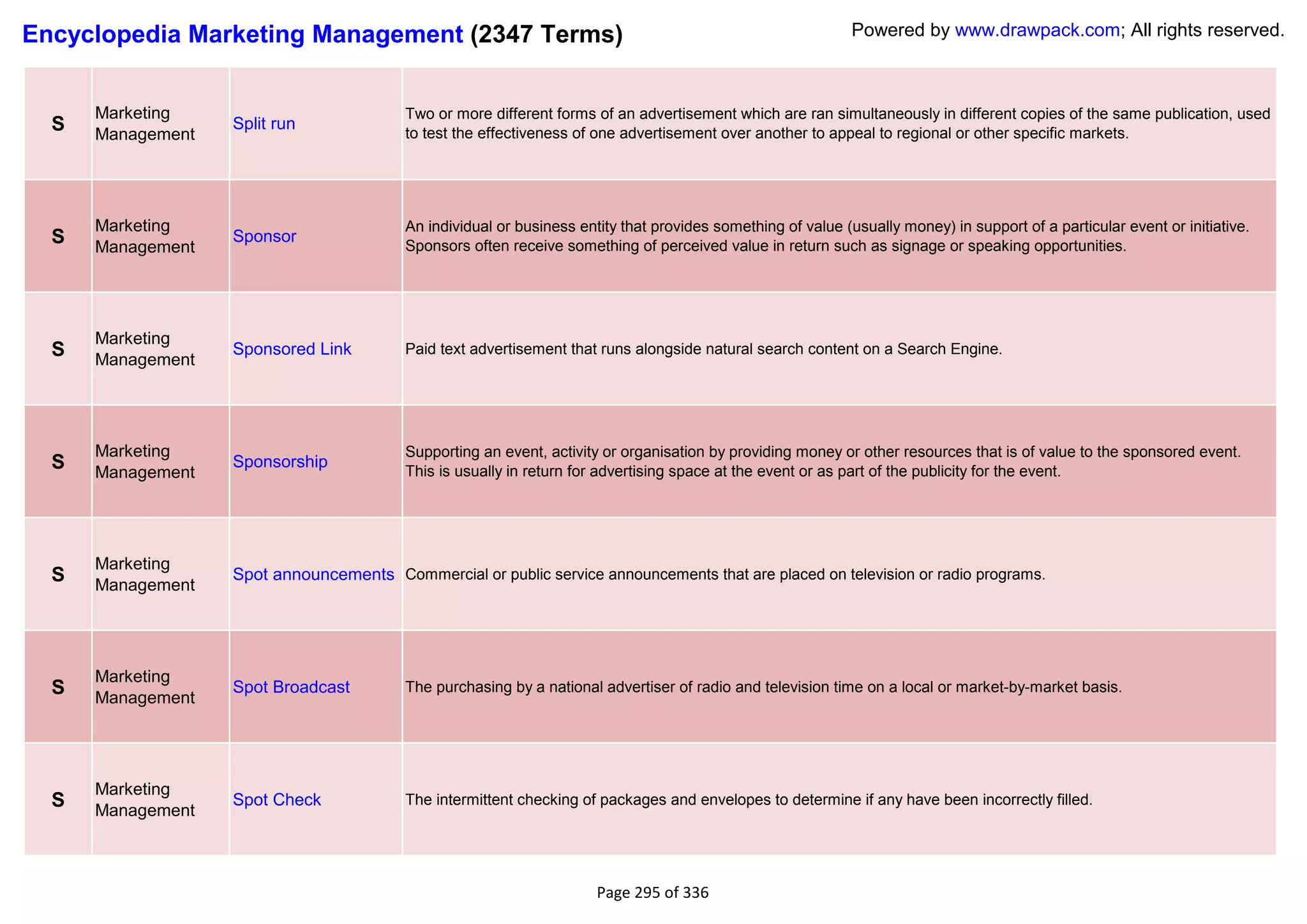 Encyclopedia Marketing Management (2347 Terms)                                                                Powered by www.drawpack.com; All rights reserved.



      Marketing                           Two or more different forms of an advertisement which are ran simultaneously in different copies of the same publication, used
  S   Management
                   Split run
                                          to test the effectiveness of one advertisement over another to appeal to regional or other specific markets.




      Marketing                           An individual or business entity that provides something of value (usually money) in support of a particular event or initiative.
  S   Management
                   Sponsor
                                          Sponsors often receive something of perceived value in return such as signage or speaking opportunities.




      Marketing
  S   Management
                   Sponsored Link         Paid text advertisement that runs alongside natural search content on a Search Engine.




      Marketing                           Supporting an event, activity or organisation by providing money or other resources that is of value to the sponsored event.
  S   Management
                   Sponsorship
                                          This is usually in return for advertising space at the event or as part of the publicity for the event.




      Marketing
  S   Management
                   Spot announcements Commercial or public service announcements that are placed on television or radio programs.




      Marketing
  S   Management
                   Spot Broadcast         The purchasing by a national advertiser of radio and television time on a local or market-by-market basis.




      Marketing
  S   Management
                   Spot Check             The intermittent checking of packages and envelopes to determine if any have been incorrectly filled.




                                                                       Page 295 of 336
 