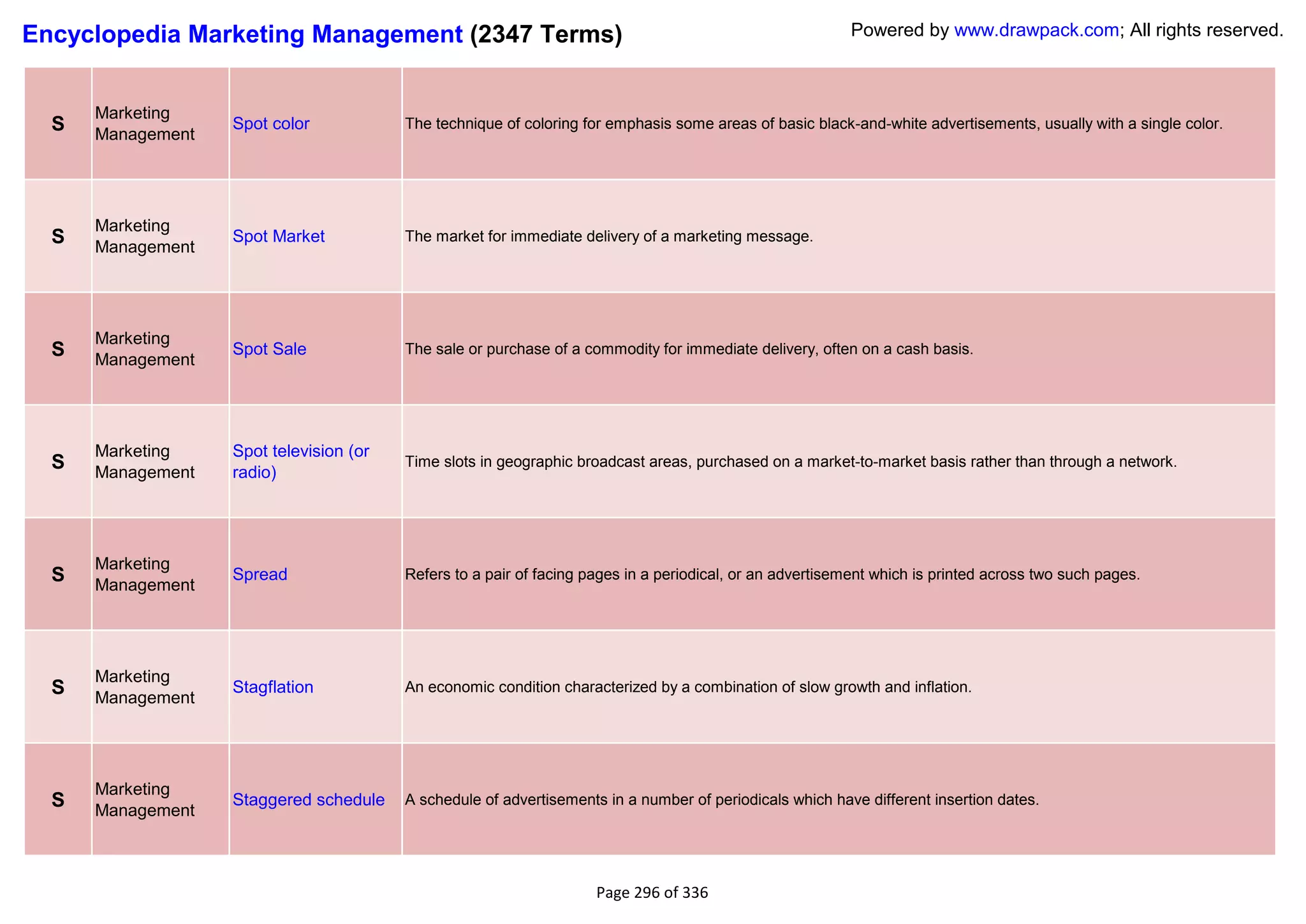 Encyclopedia Marketing Management (2347 Terms)                                                             Powered by www.drawpack.com; All rights reserved.



      Marketing
  S   Management
                   Spot color            The technique of coloring for emphasis some areas of basic black-and-white advertisements, usually with a single color.




      Marketing
  S   Management
                   Spot Market           The market for immediate delivery of a marketing message.




      Marketing
  S   Management
                   Spot Sale             The sale or purchase of a commodity for immediate delivery, often on a cash basis.




      Marketing    Spot television (or
  S   Management   radio)
                                         Time slots in geographic broadcast areas, purchased on a market-to-market basis rather than through a network.




      Marketing
  S   Management
                   Spread                Refers to a pair of facing pages in a periodical, or an advertisement which is printed across two such pages.




      Marketing
  S   Management
                   Stagflation           An economic condition characterized by a combination of slow growth and inflation.




      Marketing
  S   Management
                   Staggered schedule    A schedule of advertisements in a number of periodicals which have different insertion dates.




                                                                     Page 296 of 336
 