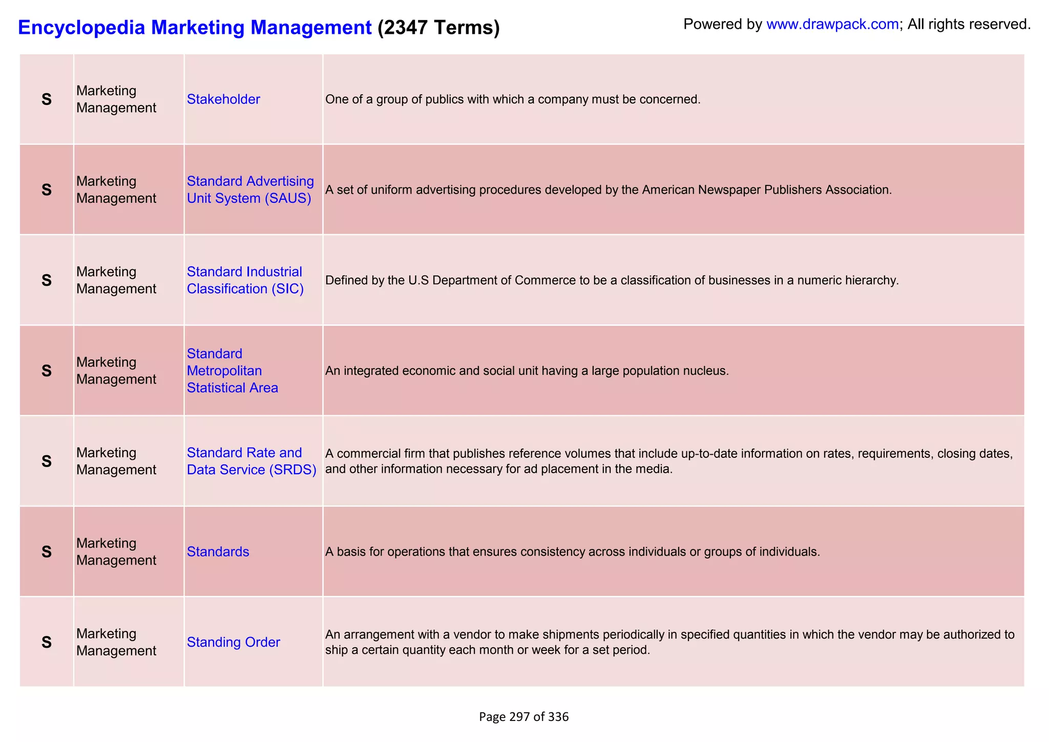 Encyclopedia Marketing Management (2347 Terms)                                                               Powered by www.drawpack.com; All rights reserved.



      Marketing
  S   Management
                   Stakeholder             One of a group of publics with which a company must be concerned.




      Marketing    Standard Advertising
  S   Management   Unit System (SAUS)
                                        A set of uniform advertising procedures developed by the American Newspaper Publishers Association.




      Marketing    Standard Industrial
  S   Management   Classification (SIC)
                                           Defined by the U.S Department of Commerce to be a classification of businesses in a numeric hierarchy.




                   Standard
      Marketing
  S   Management
                   Metropolitan            An integrated economic and social unit having a large population nucleus.
                   Statistical Area



      Marketing    Standard Rate and   A commercial firm that publishes reference volumes that include up-to-date information on rates, requirements, closing dates,
  S   Management   Data Service (SRDS) and other information necessary for ad placement in the media.




      Marketing
  S   Management
                   Standards               A basis for operations that ensures consistency across individuals or groups of individuals.




      Marketing                            An arrangement with a vendor to make shipments periodically in specified quantities in which the vendor may be authorized to
  S   Management
                   Standing Order
                                           ship a certain quantity each month or week for a set period.




                                                                       Page 297 of 336
 