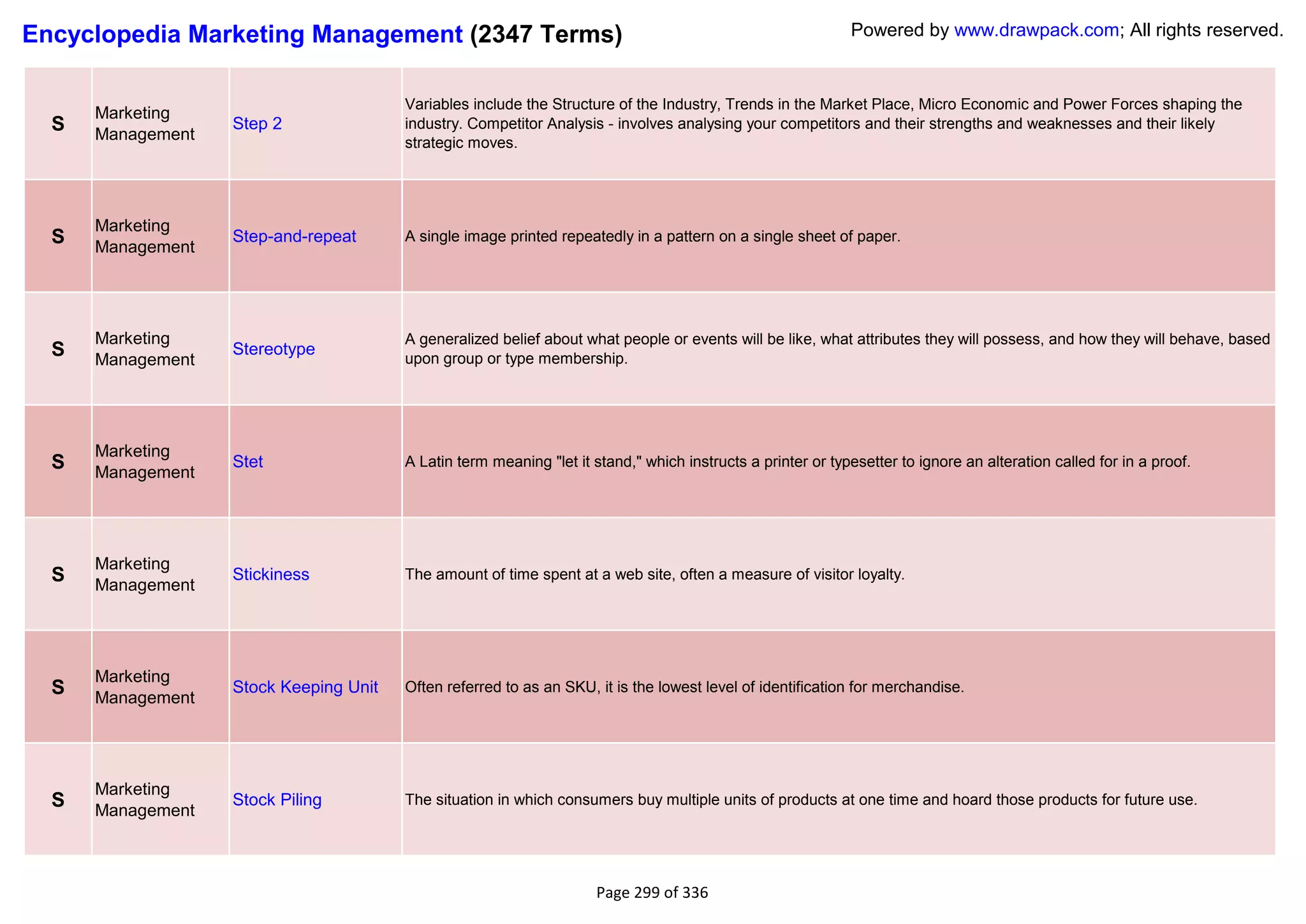 Encyclopedia Marketing Management (2347 Terms)                                                               Powered by www.drawpack.com; All rights reserved.


                                        Variables include the Structure of the Industry, Trends in the Market Place, Micro Economic and Power Forces shaping the
      Marketing
  S   Management
                   Step 2               industry. Competitor Analysis - involves analysing your competitors and their strengths and weaknesses and their likely
                                        strategic moves.




      Marketing
  S   Management
                   Step-and-repeat      A single image printed repeatedly in a pattern on a single sheet of paper.




      Marketing                         A generalized belief about what people or events will be like, what attributes they will possess, and how they will behave, based
  S   Management
                   Stereotype
                                        upon group or type membership.




      Marketing
  S   Management
                   Stet                 A Latin term meaning "let it stand," which instructs a printer or typesetter to ignore an alteration called for in a proof.




      Marketing
  S   Management
                   Stickiness           The amount of time spent at a web site, often a measure of visitor loyalty.




      Marketing
  S   Management
                   Stock Keeping Unit   Often referred to as an SKU, it is the lowest level of identification for merchandise.




      Marketing
  S   Management
                   Stock Piling         The situation in which consumers buy multiple units of products at one time and hoard those products for future use.




                                                                     Page 299 of 336
 