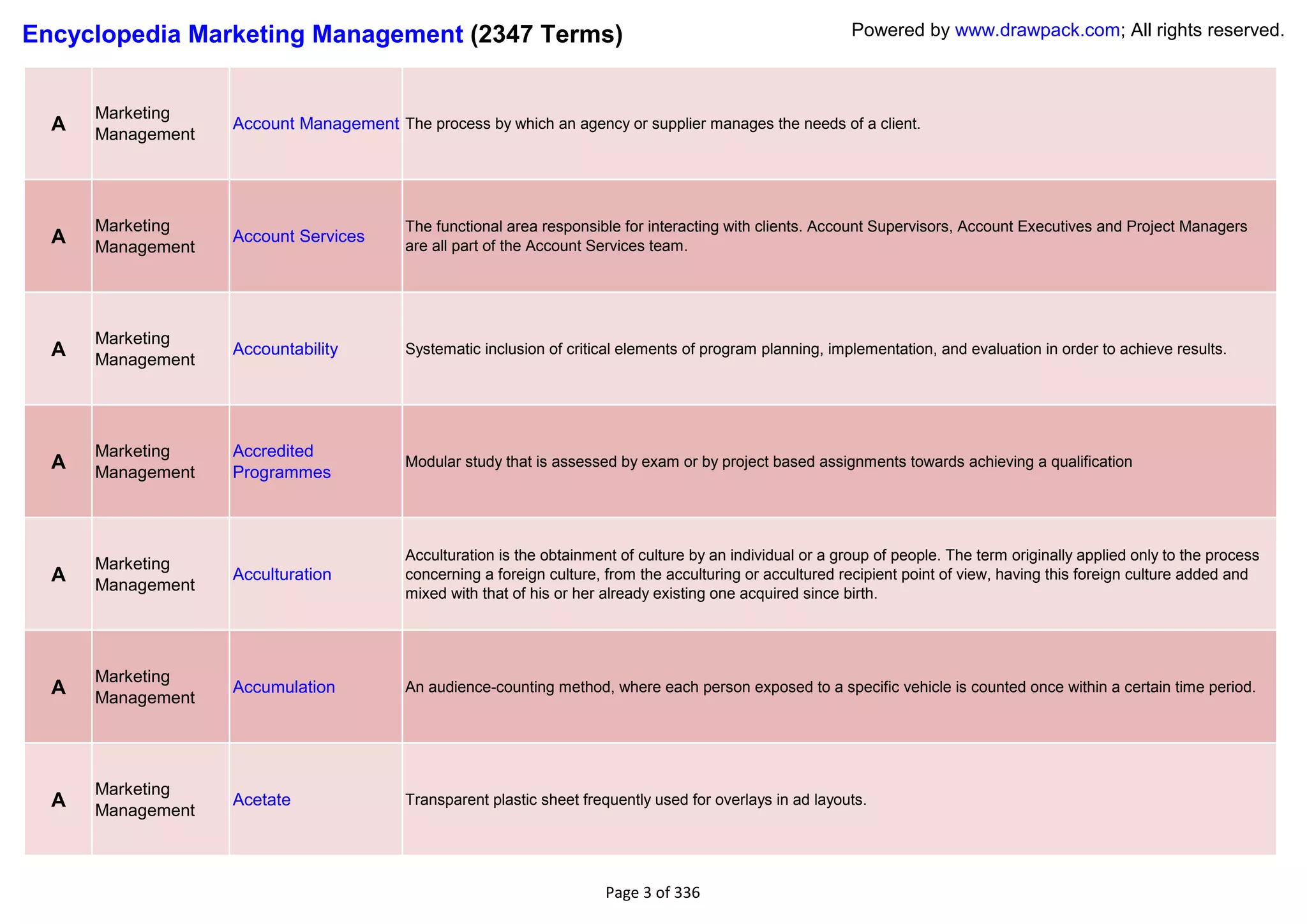 Encyclopedia Marketing Management (2347 Terms)                                                               Powered by www.drawpack.com; All rights reserved.



      Marketing
  A   Management
                   Account Management The process by which an agency or supplier manages the needs of a client.




      Marketing                           The functional area responsible for interacting with clients. Account Supervisors, Account Executives and Project Managers
  A   Management
                   Account Services
                                          are all part of the Account Services team.




      Marketing
  A   Management
                   Accountability         Systematic inclusion of critical elements of program planning, implementation, and evaluation in order to achieve results.




      Marketing    Accredited
  A   Management   Programmes
                                          Modular study that is assessed by exam or by project based assignments towards achieving a qualification




                                          Acculturation is the obtainment of culture by an individual or a group of people. The term originally applied only to the process
      Marketing
  A   Management
                   Acculturation          concerning a foreign culture, from the acculturing or accultured recipient point of view, having this foreign culture added and
                                          mixed with that of his or her already existing one acquired since birth.




      Marketing
  A   Management
                   Accumulation           An audience-counting method, where each person exposed to a specific vehicle is counted once within a certain time period.




      Marketing
  A   Management
                   Acetate                Transparent plastic sheet frequently used for overlays in ad layouts.




                                                                        Page 3 of 336
 