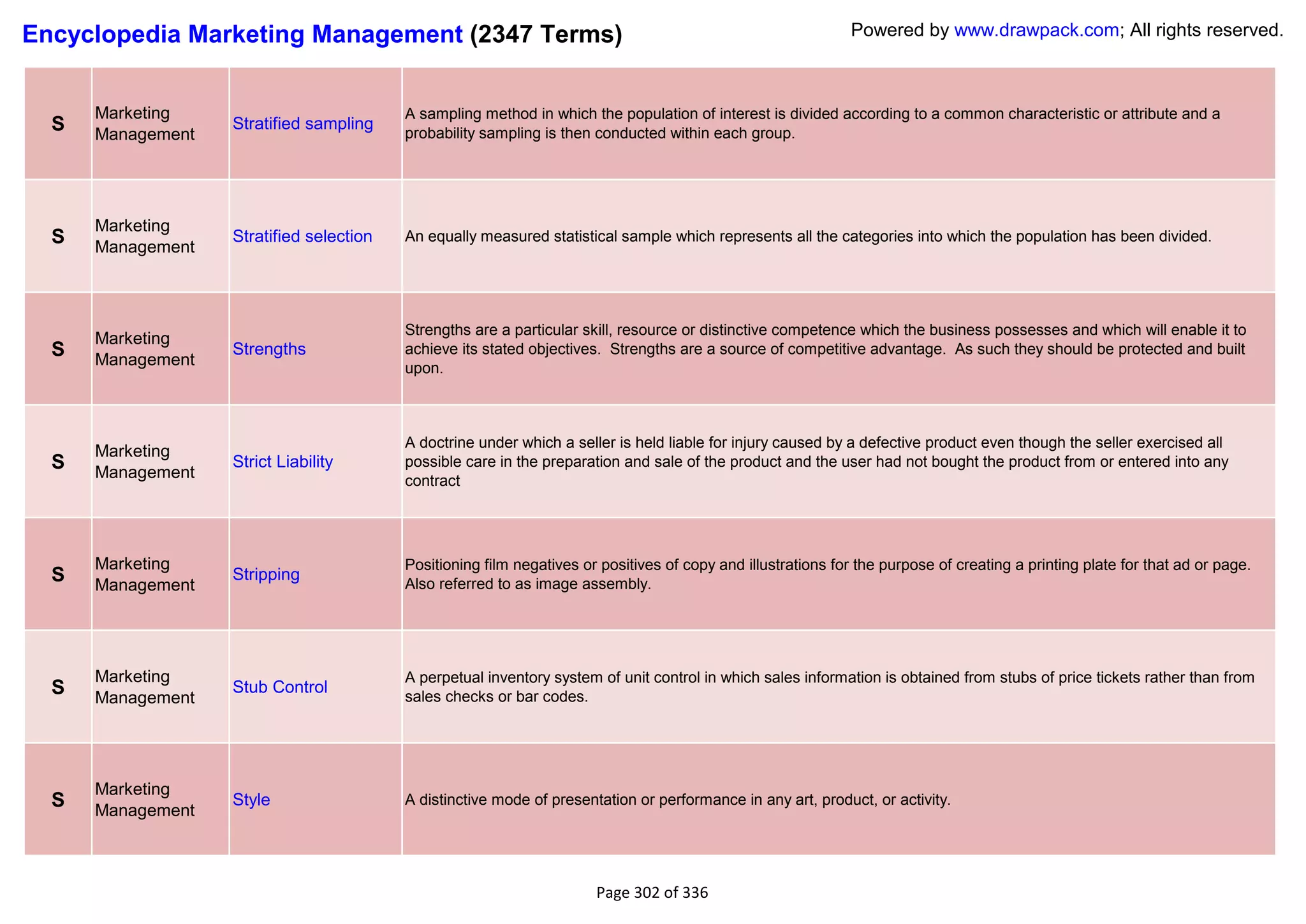 Encyclopedia Marketing Management (2347 Terms)                                                                 Powered by www.drawpack.com; All rights reserved.



      Marketing                           A sampling method in which the population of interest is divided according to a common characteristic or attribute and a
  S   Management
                   Stratified sampling
                                          probability sampling is then conducted within each group.




      Marketing
  S   Management
                   Stratified selection   An equally measured statistical sample which represents all the categories into which the population has been divided.




                                          Strengths are a particular skill, resource or distinctive competence which the business possesses and which will enable it to
      Marketing
  S   Management
                   Strengths              achieve its stated objectives. Strengths are a source of competitive advantage. As such they should be protected and built
                                          upon.



                                          A doctrine under which a seller is held liable for injury caused by a defective product even though the seller exercised all
      Marketing
  S   Management
                   Strict Liability       possible care in the preparation and sale of the product and the user had not bought the product from or entered into any
                                          contract




      Marketing                           Positioning film negatives or positives of copy and illustrations for the purpose of creating a printing plate for that ad or page.
  S   Management
                   Stripping
                                          Also referred to as image assembly.




      Marketing                           A perpetual inventory system of unit control in which sales information is obtained from stubs of price tickets rather than from
  S   Management
                   Stub Control
                                          sales checks or bar codes.




      Marketing
  S   Management
                   Style                  A distinctive mode of presentation or performance in any art, product, or activity.




                                                                       Page 302 of 336
 