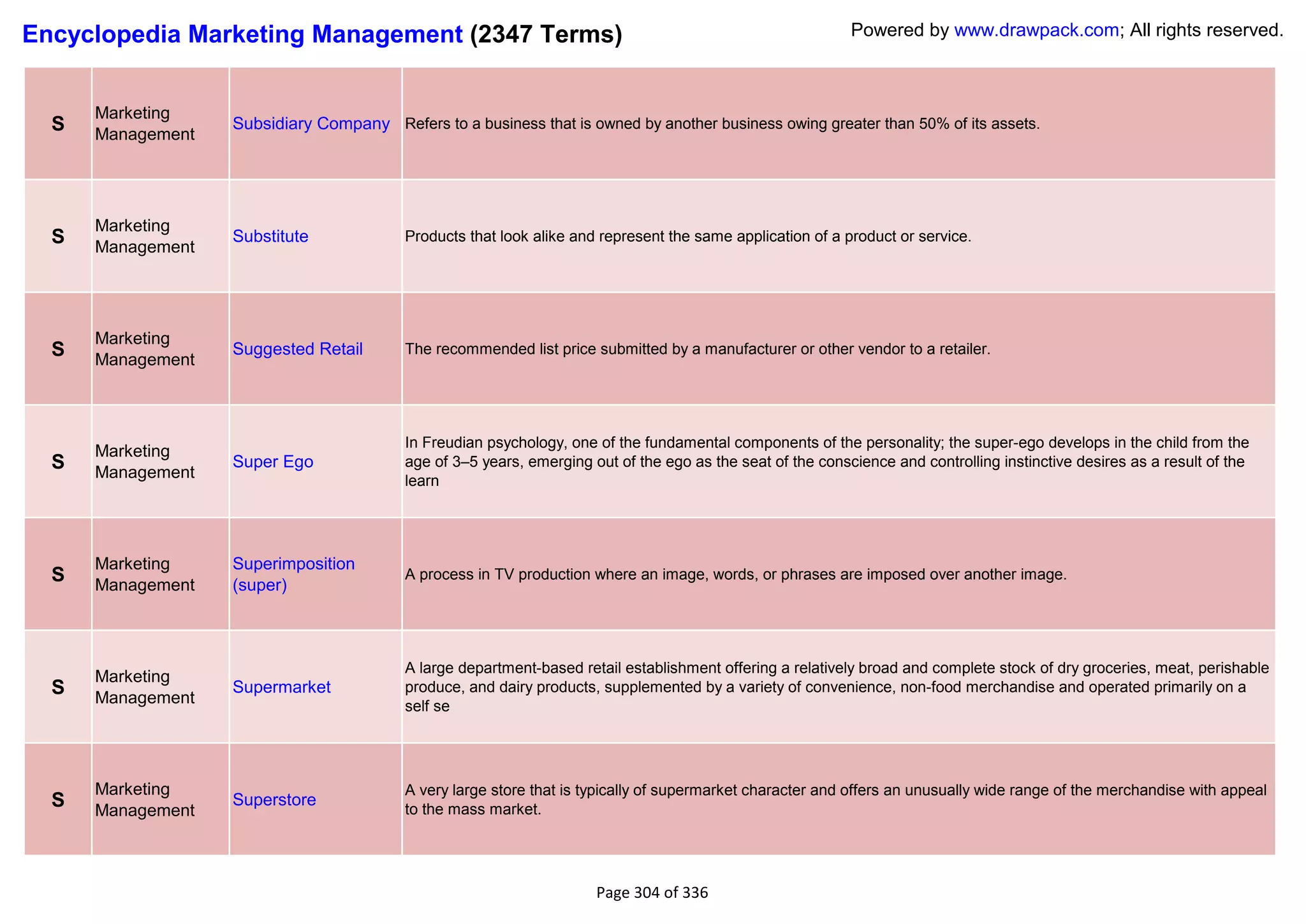 Encyclopedia Marketing Management (2347 Terms)                                                              Powered by www.drawpack.com; All rights reserved.



      Marketing
  S   Management
                   Subsidiary Company Refers to a business that is owned by another business owing greater than 50% of its assets.




      Marketing
  S   Management
                   Substitute             Products that look alike and represent the same application of a product or service.




      Marketing
  S   Management
                   Suggested Retail       The recommended list price submitted by a manufacturer or other vendor to a retailer.




                                          In Freudian psychology, one of the fundamental components of the personality; the super-ego develops in the child from the
      Marketing
  S                Super Ego              age of 3–5 years, emerging out of the ego as the seat of the conscience and controlling instinctive desires as a result of the
      Management                          learn




      Marketing    Superimposition
  S   Management   (super)
                                          A process in TV production where an image, words, or phrases are imposed over another image.




                                          A large department-based retail establishment offering a relatively broad and complete stock of dry groceries, meat, perishable
      Marketing
  S   Management
                   Supermarket            produce, and dairy products, supplemented by a variety of convenience, non-food merchandise and operated primarily on a
                                          self se




      Marketing                           A very large store that is typically of supermarket character and offers an unusually wide range of the merchandise with appeal
  S   Management
                   Superstore
                                          to the mass market.




                                                                      Page 304 of 336
 