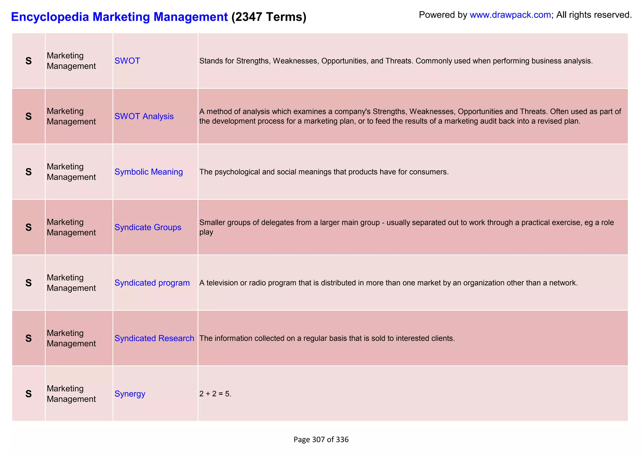 Encyclopedia Marketing Management (2347 Terms)                                                               Powered by www.drawpack.com; All rights reserved.



      Marketing
  S   Management
                   SWOT                    Stands for Strengths, Weaknesses, Opportunities, and Threats. Commonly used when performing business analysis.




      Marketing                            A method of analysis which examines a company's Strengths, Weaknesses, Opportunities and Threats. Often used as part of
  S   Management
                   SWOT Analysis
                                           the development process for a marketing plan, or to feed the results of a marketing audit back into a revised plan.




      Marketing
  S   Management
                   Symbolic Meaning        The psychological and social meanings that products have for consumers.




      Marketing                            Smaller groups of delegates from a larger main group - usually separated out to work through a practical exercise, eg a role
  S   Management
                   Syndicate Groups
                                           play




      Marketing
  S   Management
                   Syndicated program      A television or radio program that is distributed in more than one market by an organization other than a network.




      Marketing
  S   Management
                   Syndicated Research The information collected on a regular basis that is sold to interested clients.




      Marketing
  S   Management
                   Synergy                 2 + 2 = 5.




                                                                       Page 307 of 336
 