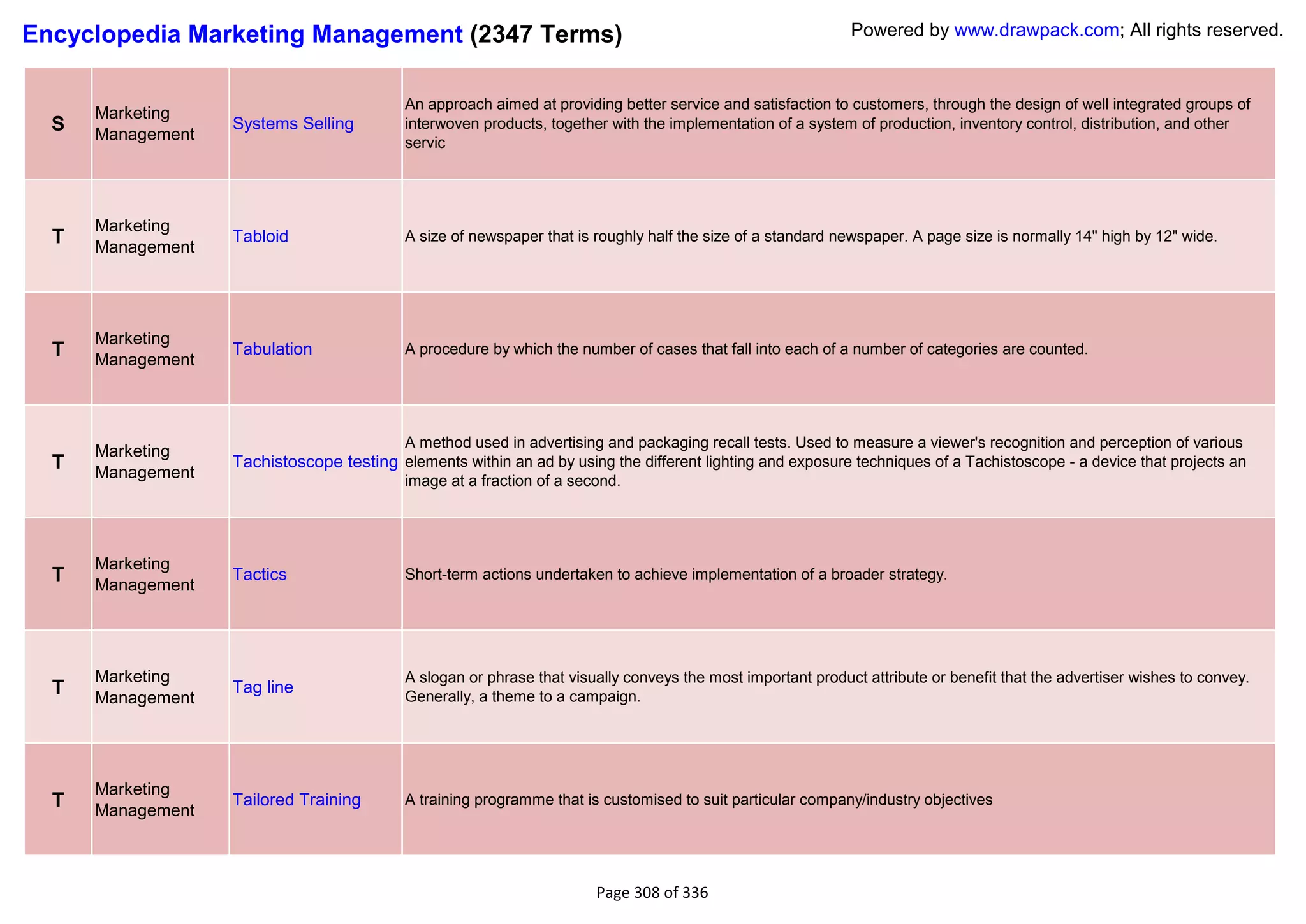 Encyclopedia Marketing Management (2347 Terms)                                                               Powered by www.drawpack.com; All rights reserved.


                                           An approach aimed at providing better service and satisfaction to customers, through the design of well integrated groups of
      Marketing
  S   Management
                   Systems Selling         interwoven products, together with the implementation of a system of production, inventory control, distribution, and other
                                           servic




      Marketing
  T   Management
                   Tabloid                 A size of newspaper that is roughly half the size of a standard newspaper. A page size is normally 14" high by 12" wide.




      Marketing
  T   Management
                   Tabulation              A procedure by which the number of cases that fall into each of a number of categories are counted.




                                           A method used in advertising and packaging recall tests. Used to measure a viewer's recognition and perception of various
      Marketing
  T   Management
                   Tachistoscope testing elements within an ad by using the different lighting and exposure techniques of a Tachistoscope - a device that projects an
                                           image at a fraction of a second.




      Marketing
  T   Management
                   Tactics                 Short-term actions undertaken to achieve implementation of a broader strategy.




      Marketing                            A slogan or phrase that visually conveys the most important product attribute or benefit that the advertiser wishes to convey.
  T   Management
                   Tag line
                                           Generally, a theme to a campaign.




      Marketing
  T   Management
                   Tailored Training       A training programme that is customised to suit particular company/industry objectives




                                                                       Page 308 of 336
 