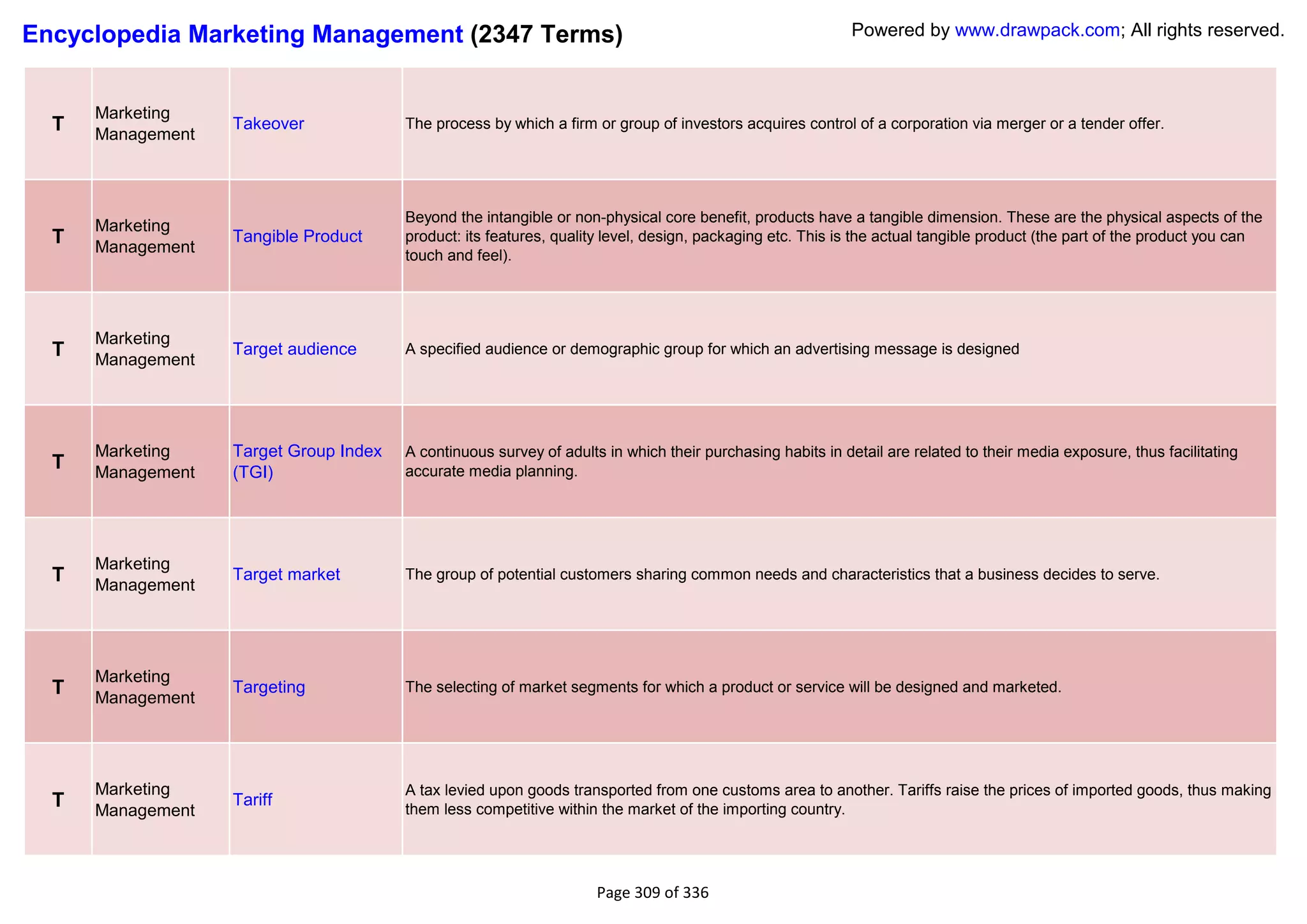 Encyclopedia Marketing Management (2347 Terms)                                                              Powered by www.drawpack.com; All rights reserved.



      Marketing
  T   Management
                   Takeover             The process by which a firm or group of investors acquires control of a corporation via merger or a tender offer.




                                        Beyond the intangible or non-physical core benefit, products have a tangible dimension. These are the physical aspects of the
      Marketing
  T   Management
                   Tangible Product     product: its features, quality level, design, packaging etc. This is the actual tangible product (the part of the product you can
                                        touch and feel).




      Marketing
  T   Management
                   Target audience      A specified audience or demographic group for which an advertising message is designed




      Marketing    Target Group Index   A continuous survey of adults in which their purchasing habits in detail are related to their media exposure, thus facilitating
  T   Management   (TGI)                accurate media planning.




      Marketing
  T   Management
                   Target market        The group of potential customers sharing common needs and characteristics that a business decides to serve.




      Marketing
  T   Management
                   Targeting            The selecting of market segments for which a product or service will be designed and marketed.




      Marketing                         A tax levied upon goods transported from one customs area to another. Tariffs raise the prices of imported goods, thus making
  T   Management
                   Tariff
                                        them less competitive within the market of the importing country.




                                                                     Page 309 of 336
 
