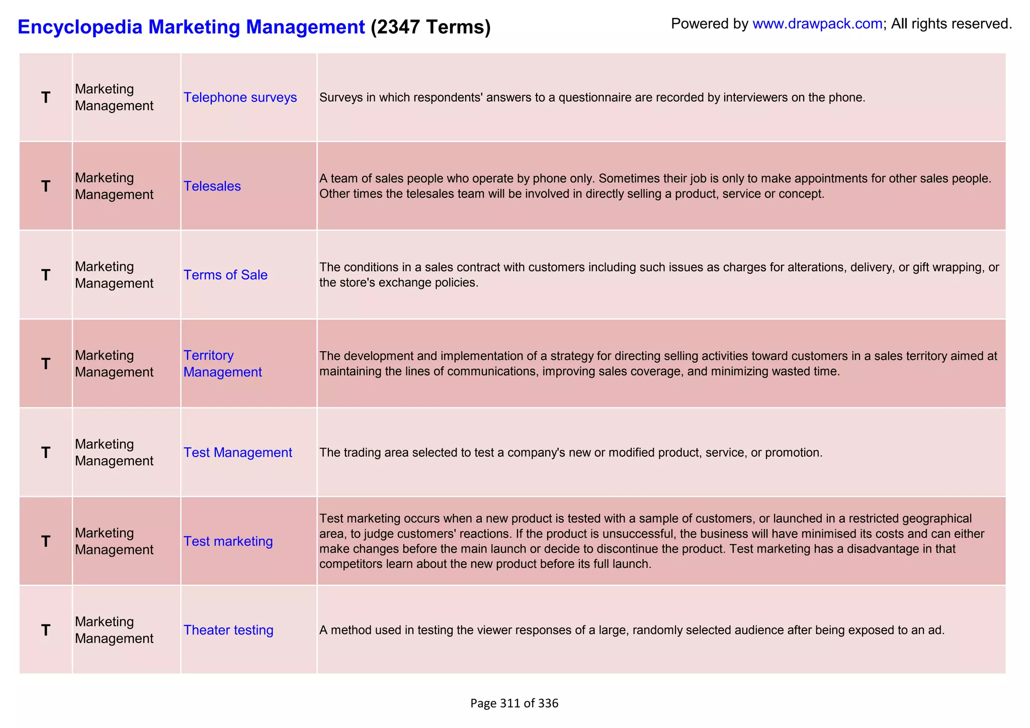 Encyclopedia Marketing Management (2347 Terms)                                                            Powered by www.drawpack.com; All rights reserved.



      Marketing
  T   Management
                   Telephone surveys   Surveys in which respondents' answers to a questionnaire are recorded by interviewers on the phone.




      Marketing                        A team of sales people who operate by phone only. Sometimes their job is only to make appointments for other sales people.
  T   Management
                   Telesales
                                       Other times the telesales team will be involved in directly selling a product, service or concept.




      Marketing                        The conditions in a sales contract with customers including such issues as charges for alterations, delivery, or gift wrapping, or
  T   Management
                   Terms of Sale
                                       the store's exchange policies.




      Marketing    Territory           The development and implementation of a strategy for directing selling activities toward customers in a sales territory aimed at
  T   Management   Management          maintaining the lines of communications, improving sales coverage, and minimizing wasted time.




      Marketing
  T   Management
                   Test Management     The trading area selected to test a company's new or modified product, service, or promotion.




                                       Test marketing occurs when a new product is tested with a sample of customers, or launched in a restricted geographical
      Marketing                        area, to judge customers' reactions. If the product is unsuccessful, the business will have minimised its costs and can either
  T   Management
                   Test marketing
                                       make changes before the main launch or decide to discontinue the product. Test marketing has a disadvantage in that
                                       competitors learn about the new product before its full launch.



      Marketing
  T   Management
                   Theater testing     A method used in testing the viewer responses of a large, randomly selected audience after being exposed to an ad.




                                                                   Page 311 of 336
 
