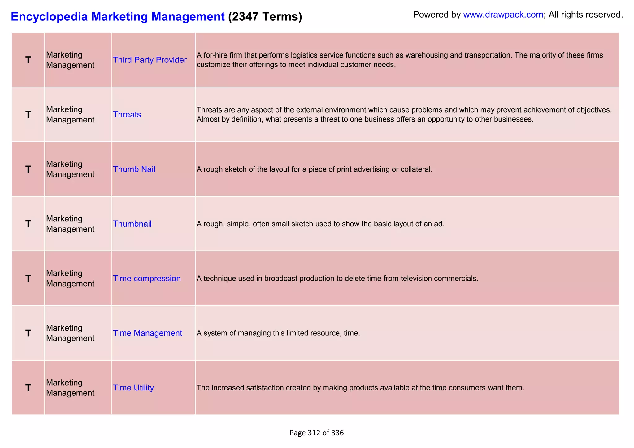 Encyclopedia Marketing Management (2347 Terms)                                                                 Powered by www.drawpack.com; All rights reserved.



      Marketing                           A for-hire firm that performs logistics service functions such as warehousing and transportation. The majority of these firms
  T   Management
                   Third Party Provider
                                          customize their offerings to meet individual customer needs.




      Marketing                           Threats are any aspect of the external environment which cause problems and which may prevent achievement of objectives.
  T   Management
                   Threats
                                          Almost by definition, what presents a threat to one business offers an opportunity to other businesses.




      Marketing
  T   Management
                   Thumb Nail             A rough sketch of the layout for a piece of print advertising or collateral.




      Marketing
  T   Management
                   Thumbnail              A rough, simple, often small sketch used to show the basic layout of an ad.




      Marketing
  T   Management
                   Time compression       A technique used in broadcast production to delete time from television commercials.




      Marketing
  T   Management
                   Time Management        A system of managing this limited resource, time.




      Marketing
  T   Management
                   Time Utility           The increased satisfaction created by making products available at the time consumers want them.




                                                                       Page 312 of 336
 